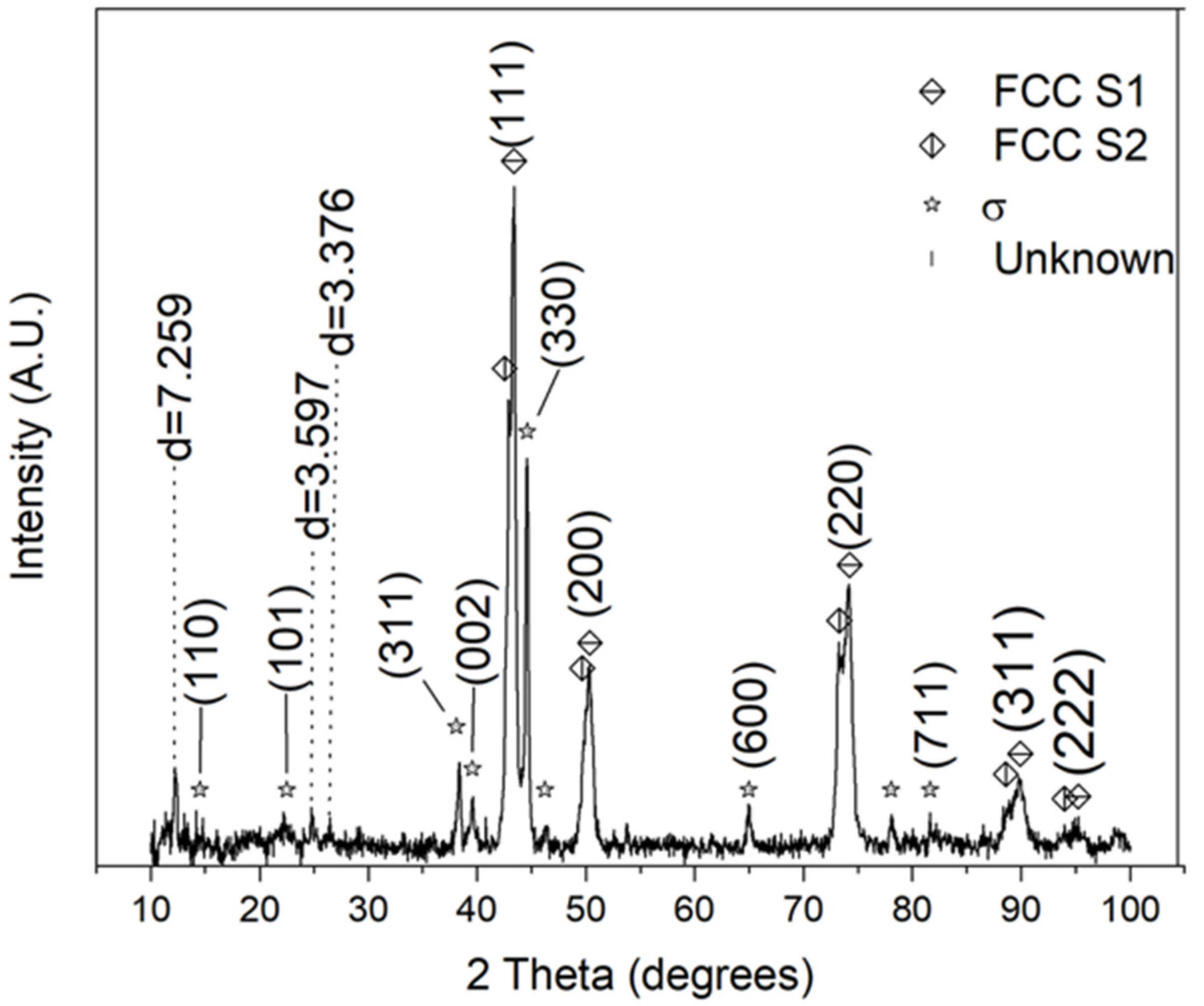 Materials 16 02455 g010