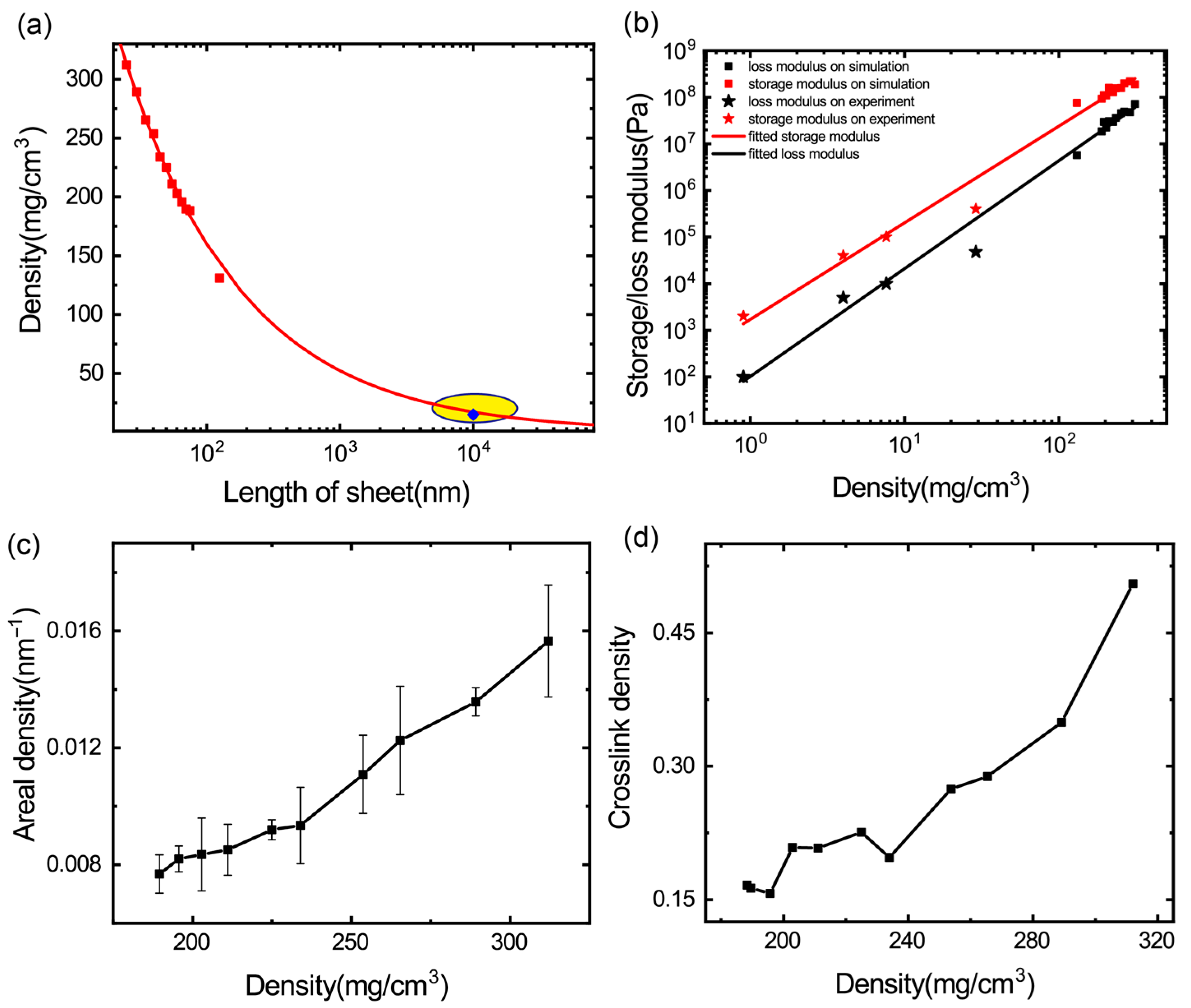 Materials 16 02457 g002 Materials 16 02457 g002