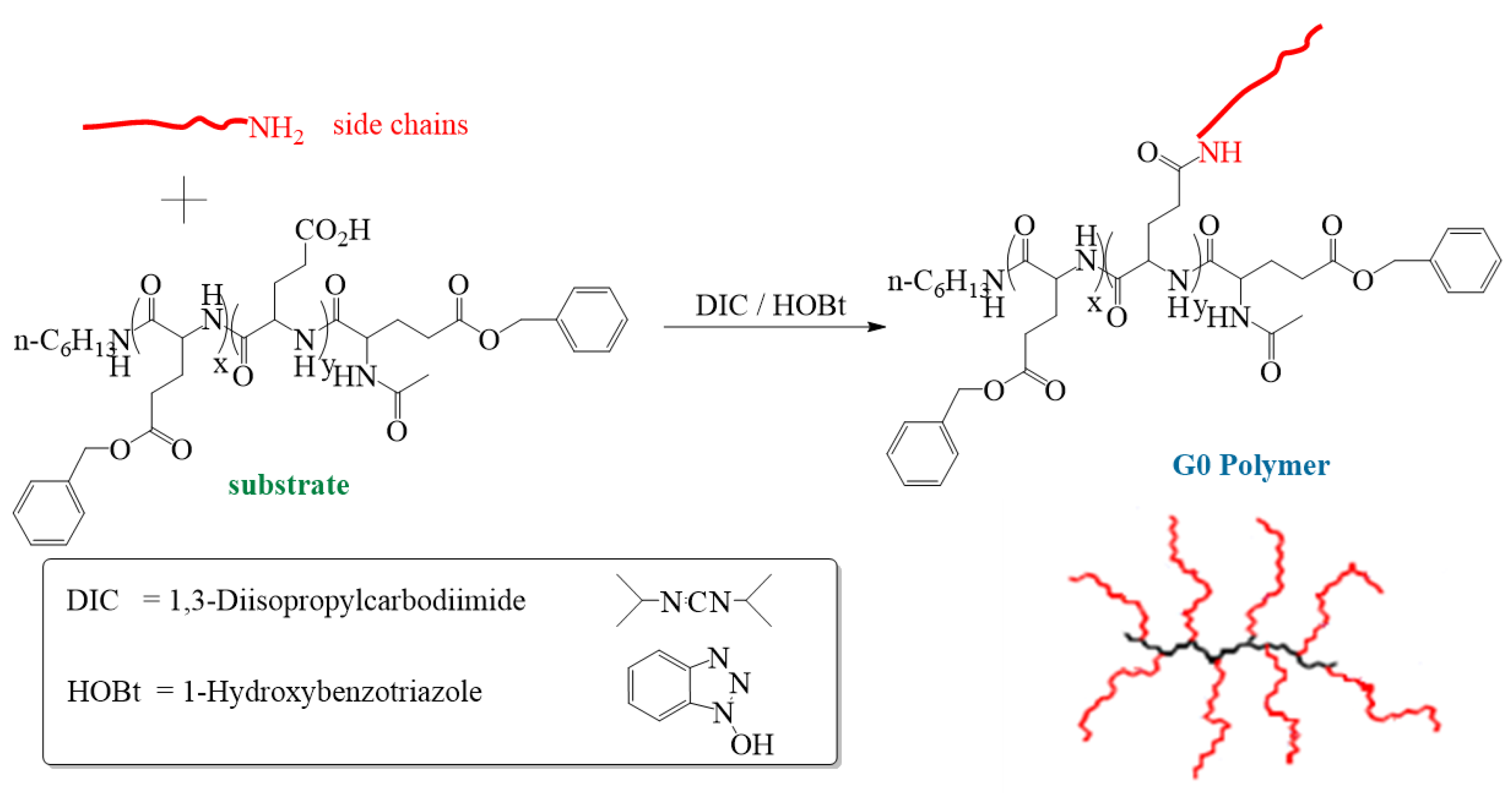 Materials 16 02461 sch001