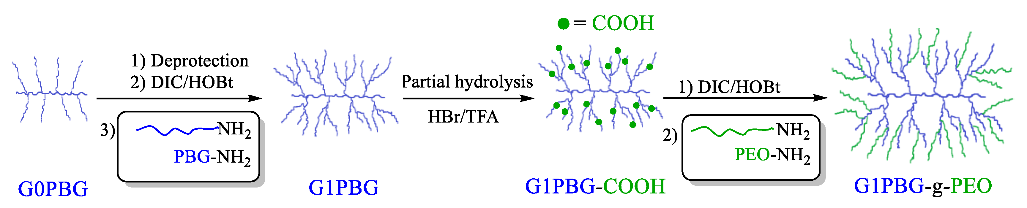 Materials 16 02461 sch002