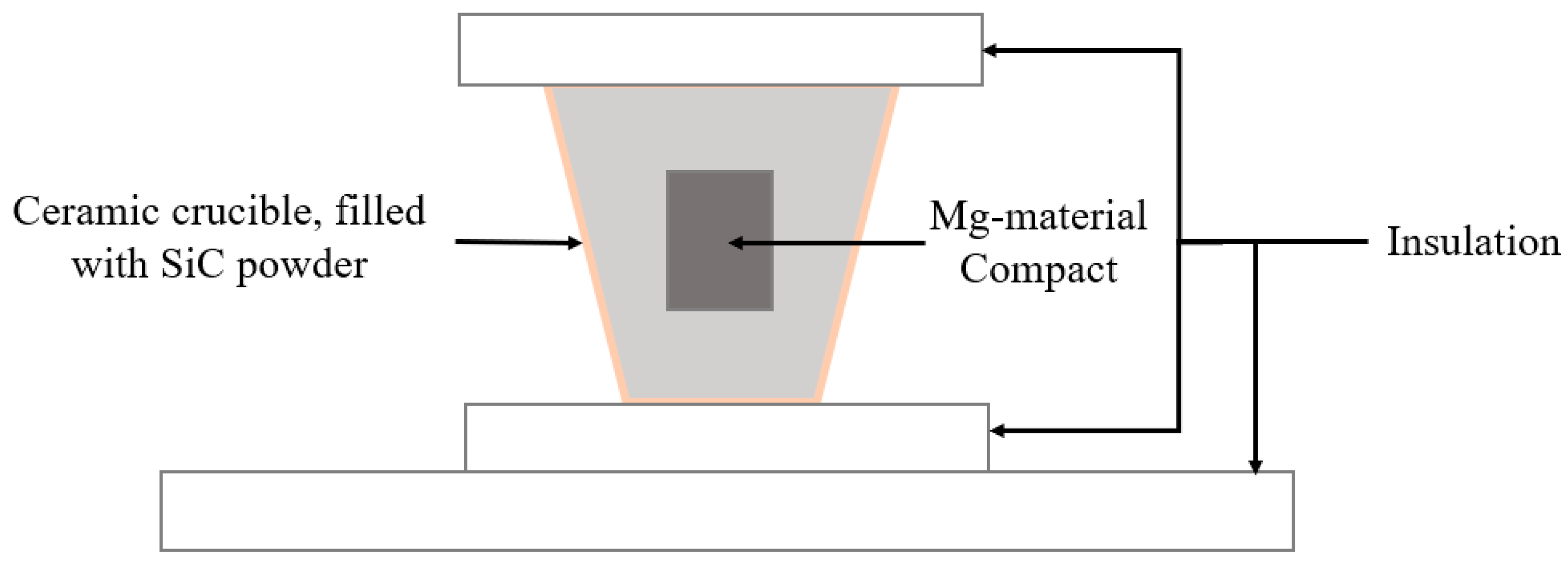 Materials 16 02463 g001 Materials 16 02463 g001