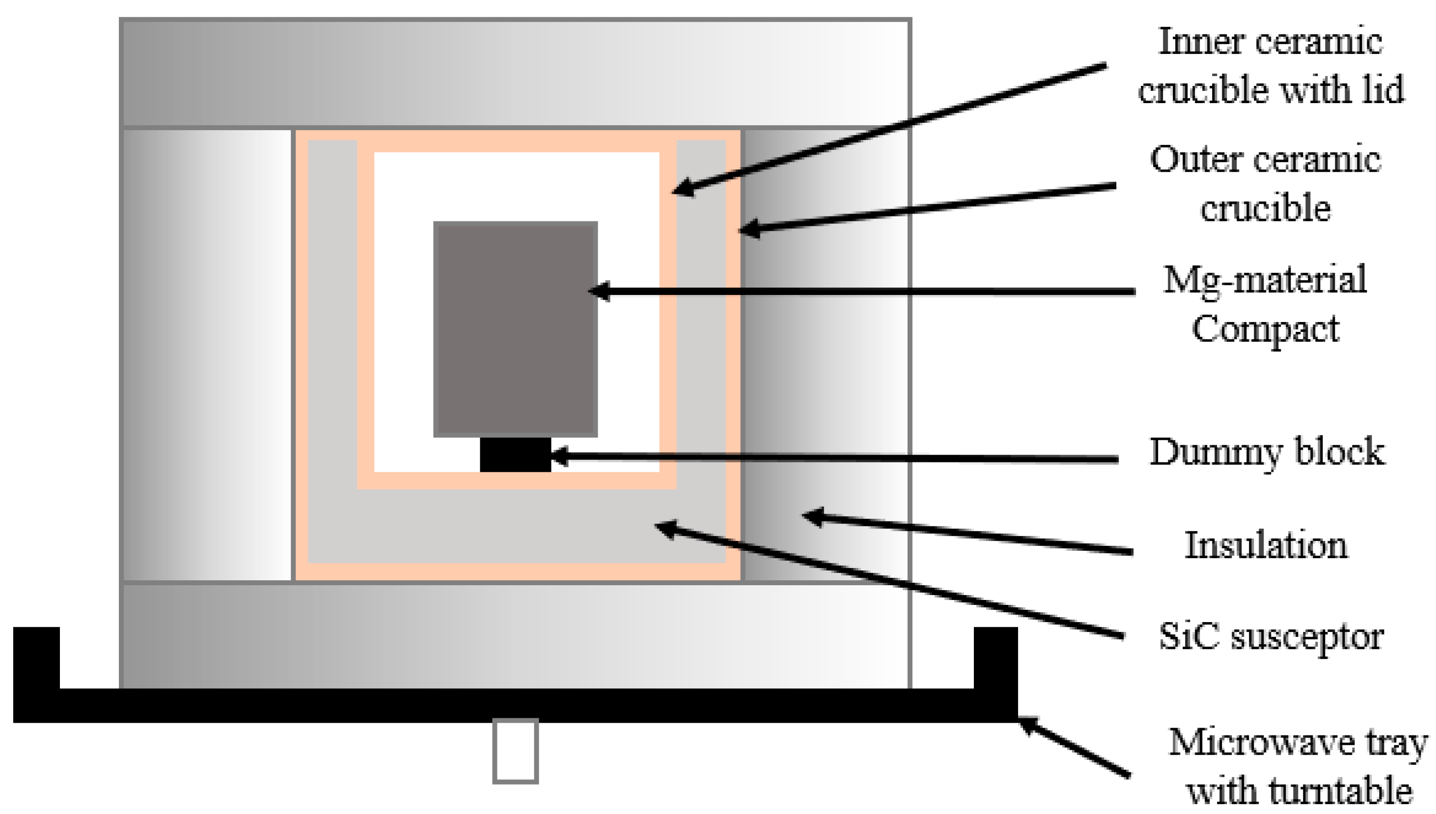 Materials 16 02463 g002 Materials 16 02463 g002