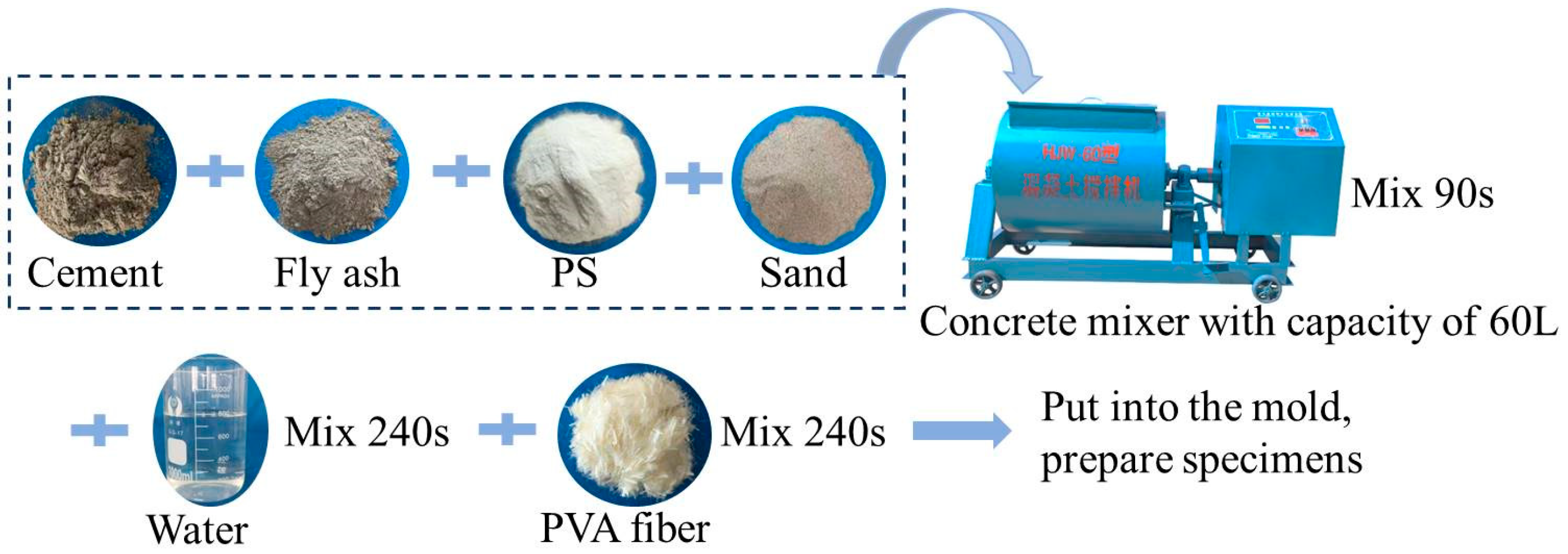 Materials 16 02465 g003 Materials 16 02465 g003