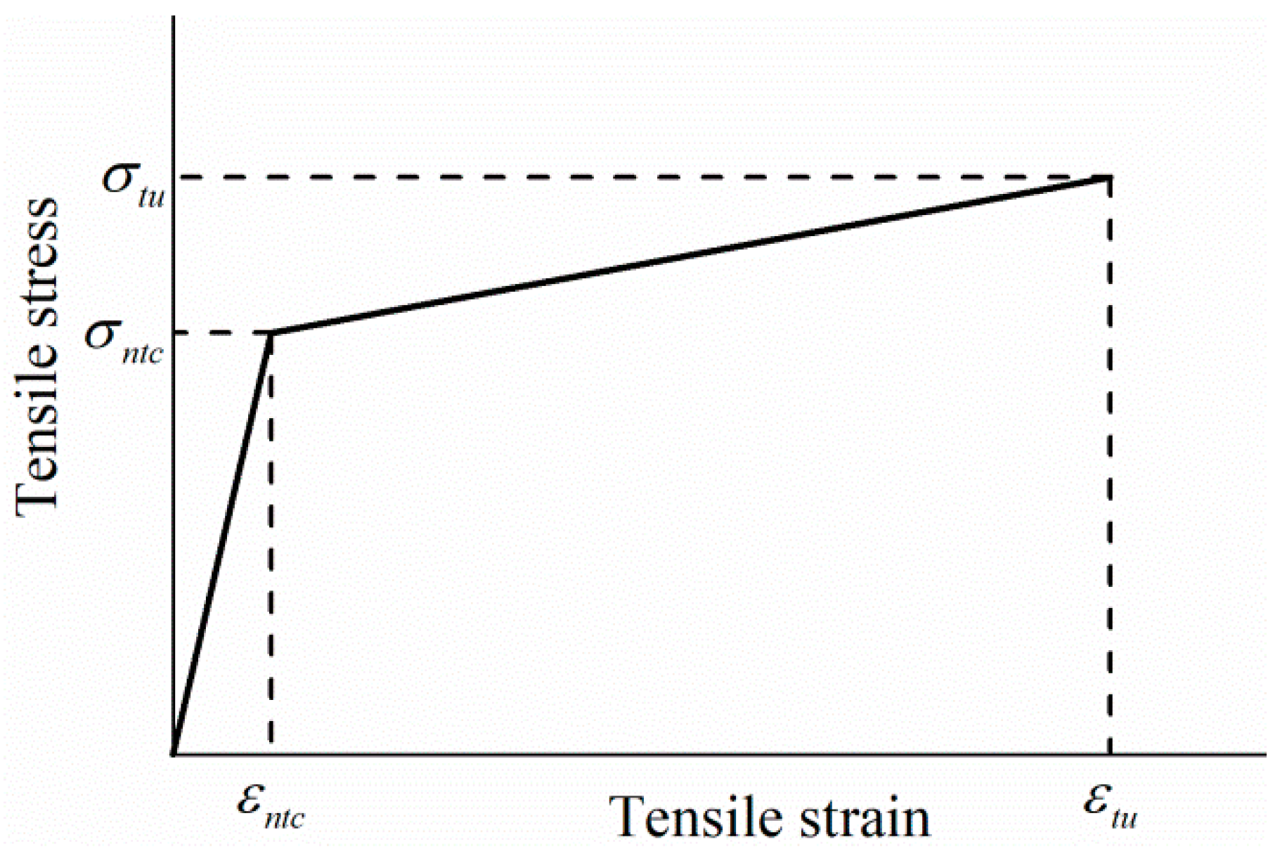 Materials 16 02465 g014 Materials 16 02465 g014