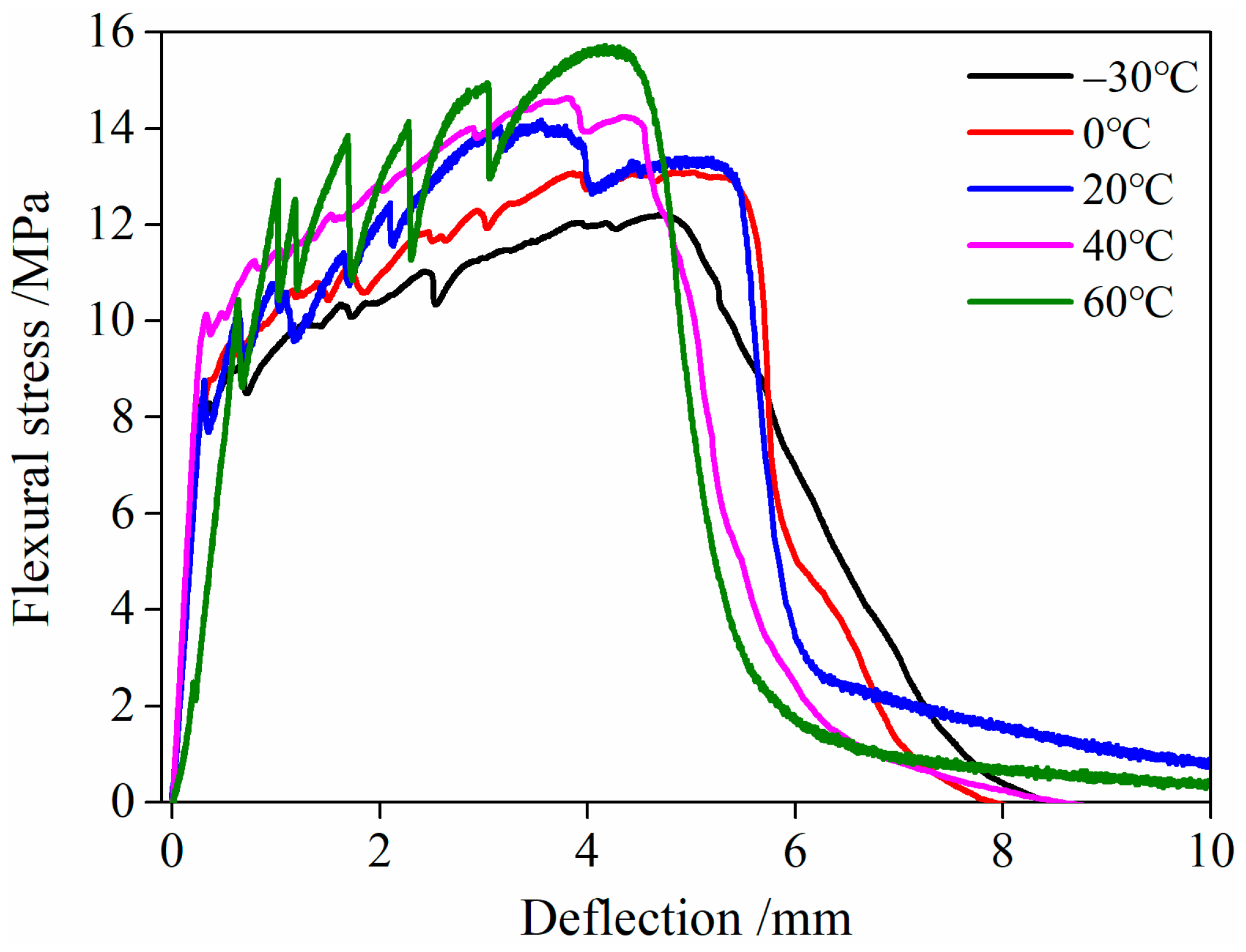 Materials 16 02465 g016 Materials 16 02465 g016