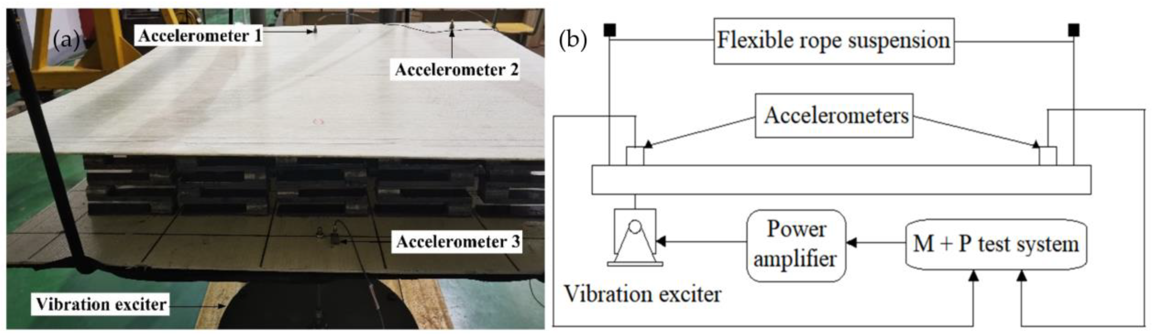 Sandwich Plate Structure Periodically Attached by SShaped Oscillators