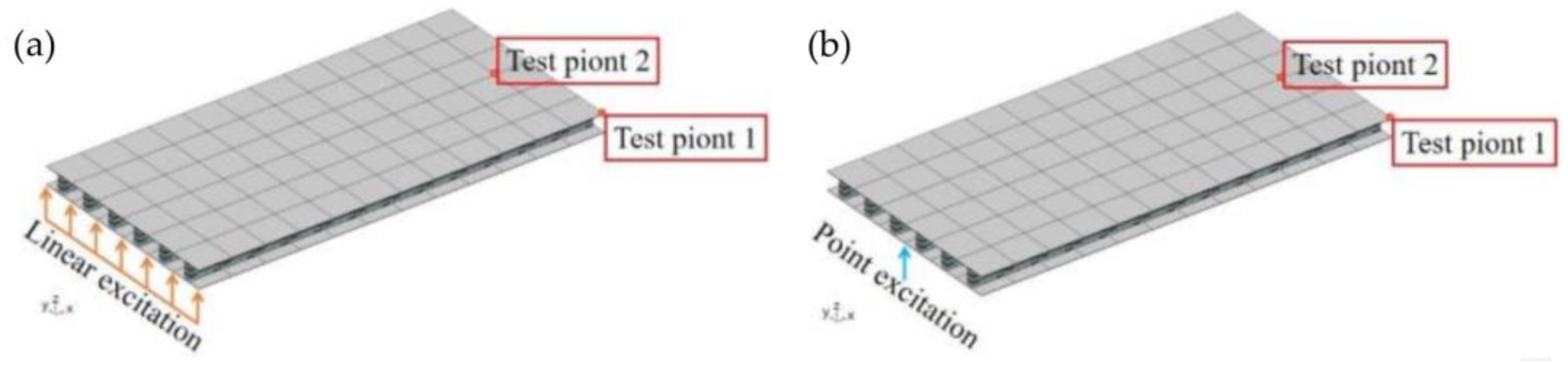 Sandwich Plate Structure Periodically Attached by SShaped Oscillators