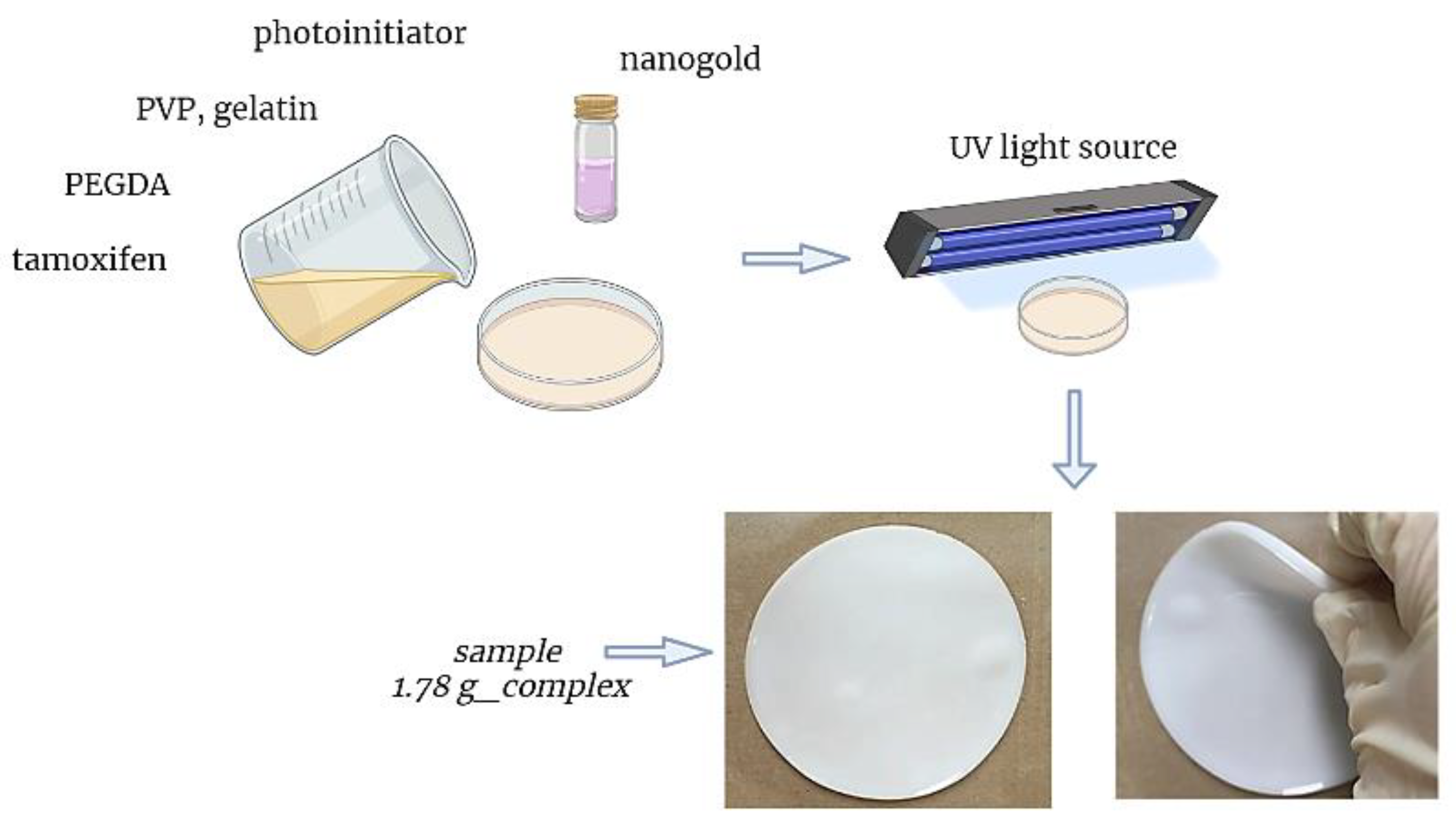 Materials 16 02468 g001