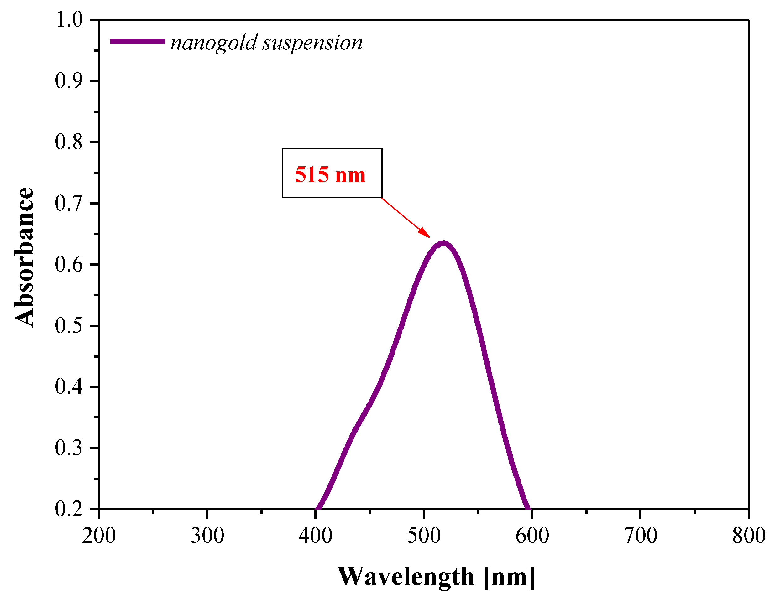 Materials 16 02468 g004