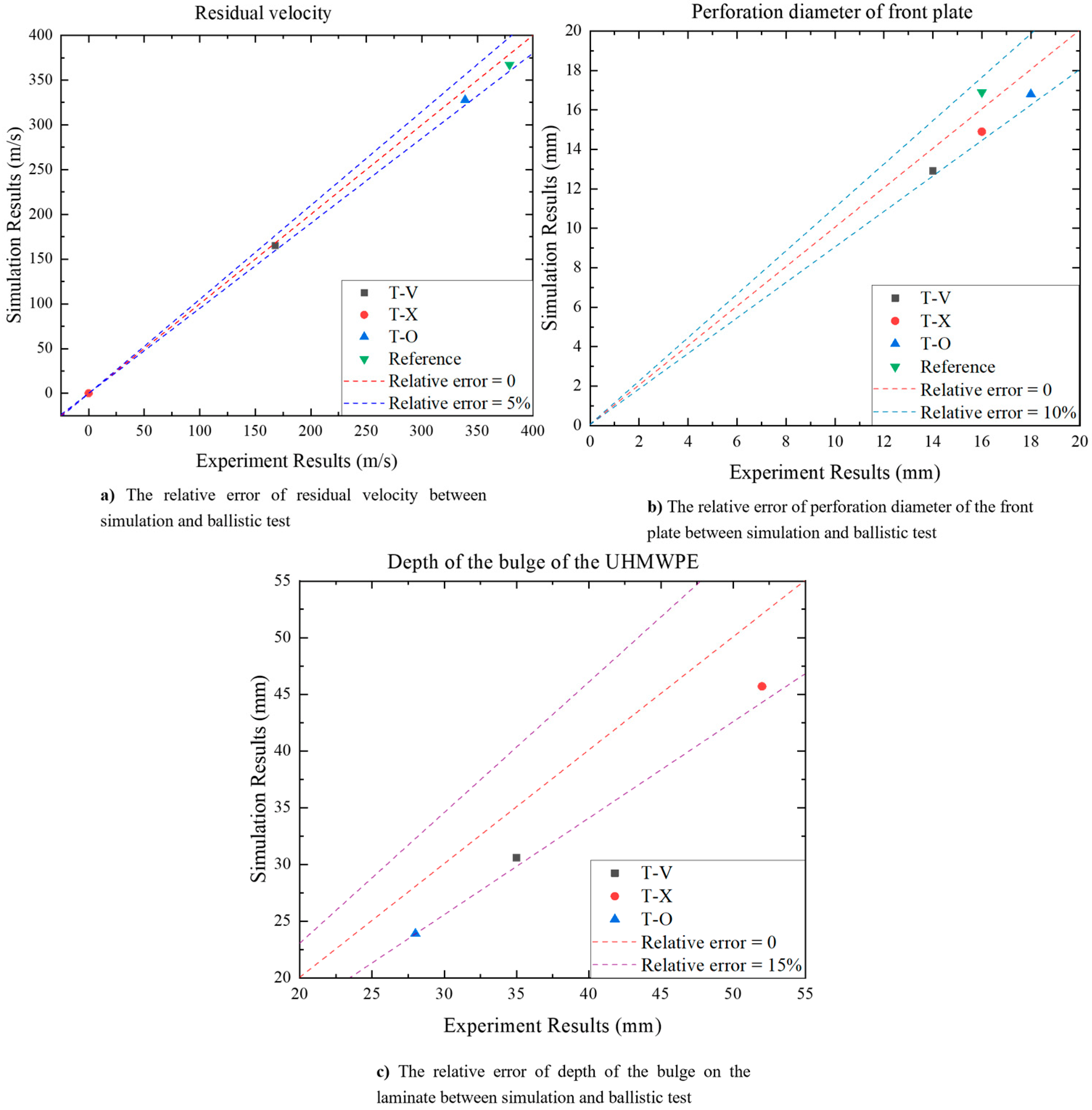 Materials 16 02469 g008 550
