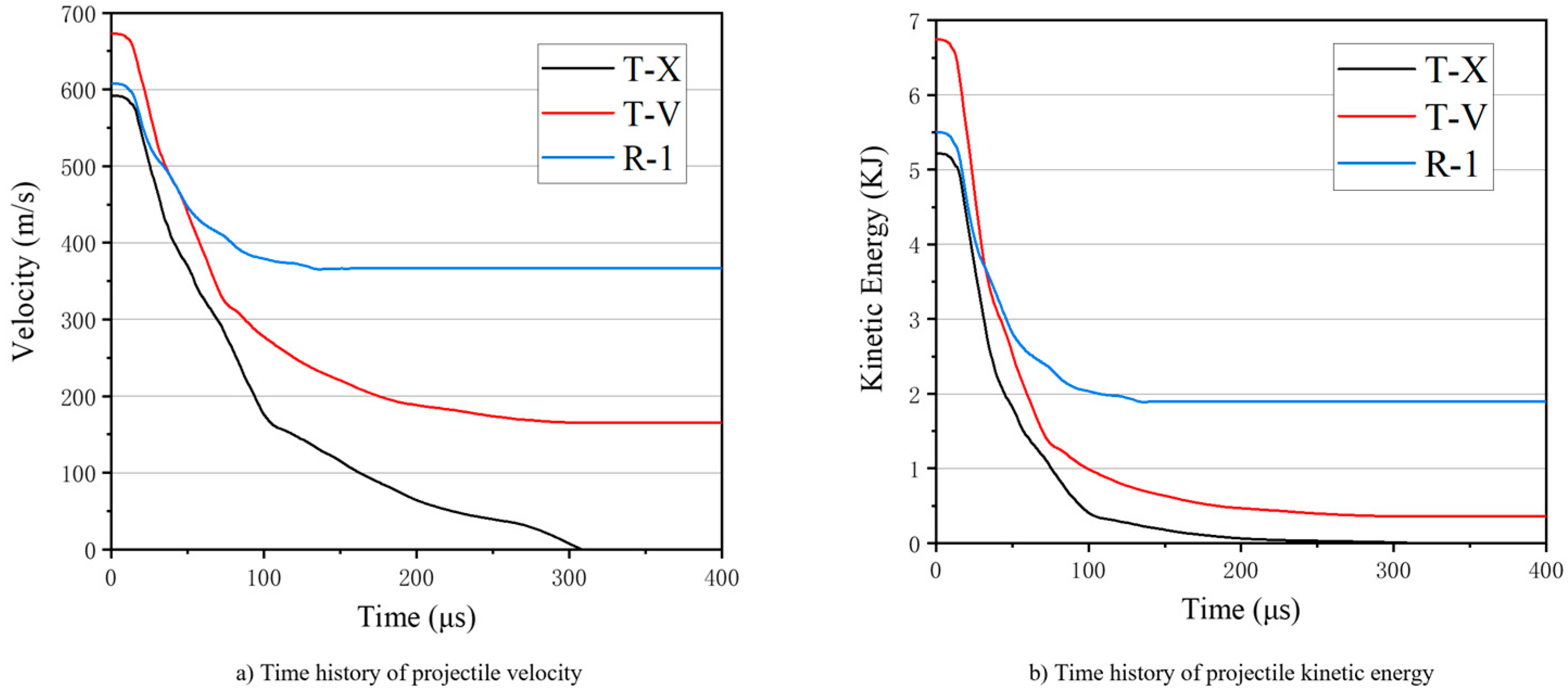 Materials 16 02469 g009 550