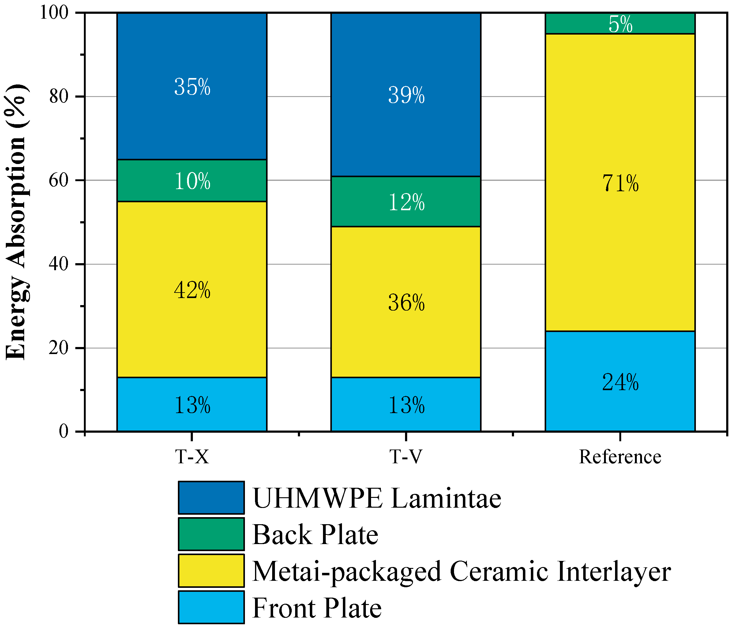 Materials 16 02469 g010 550