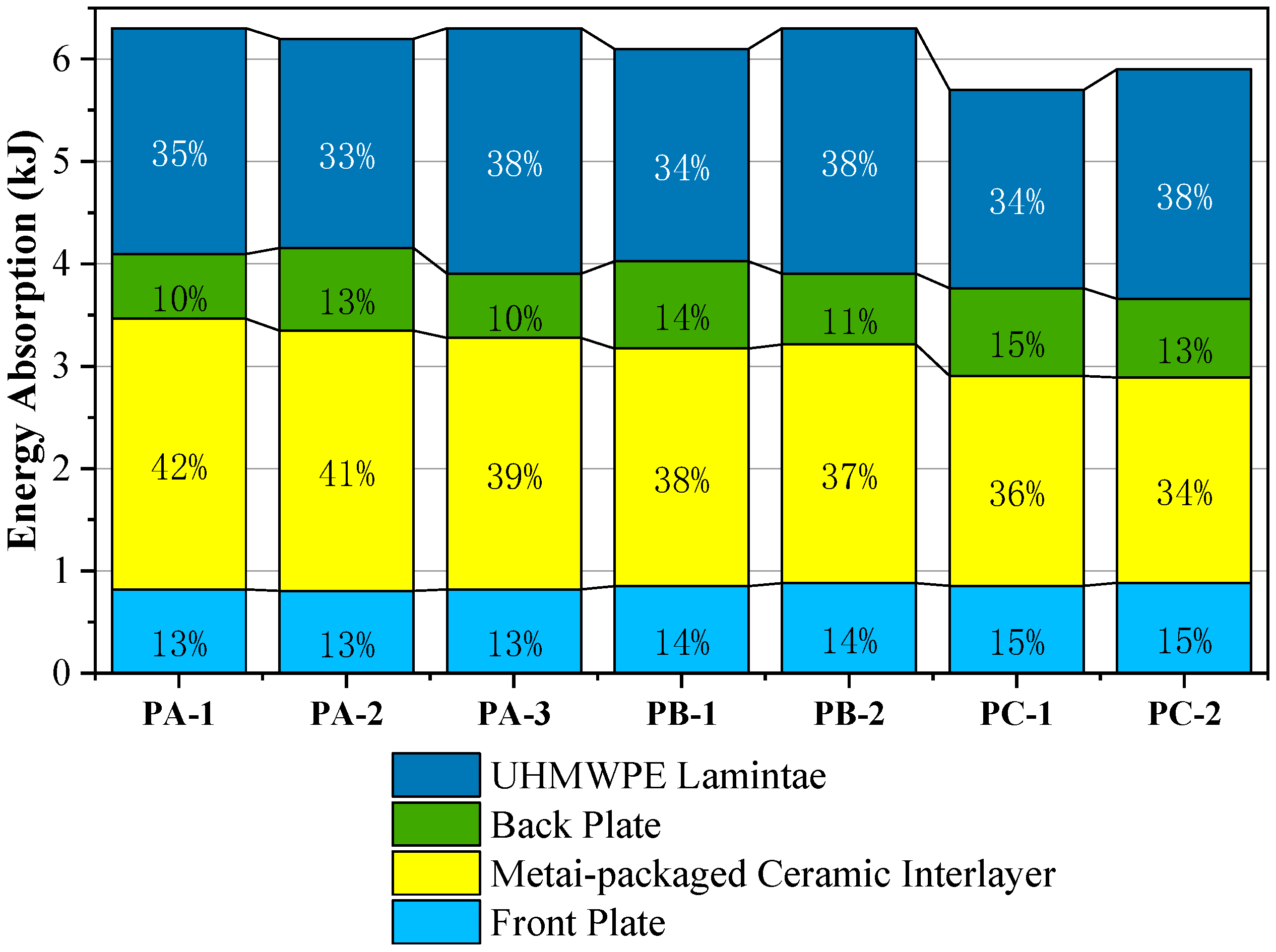 Materials 16 02469 g022 550