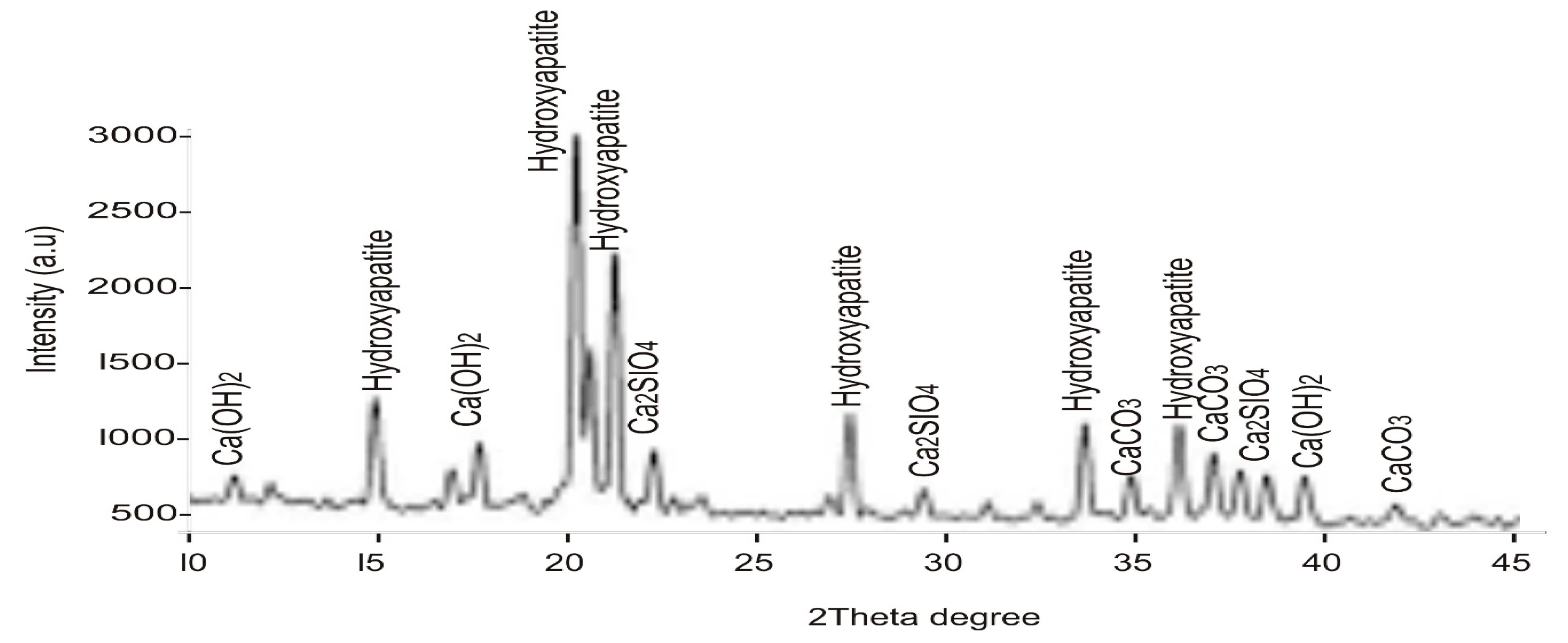 Materials 16 02471 g003