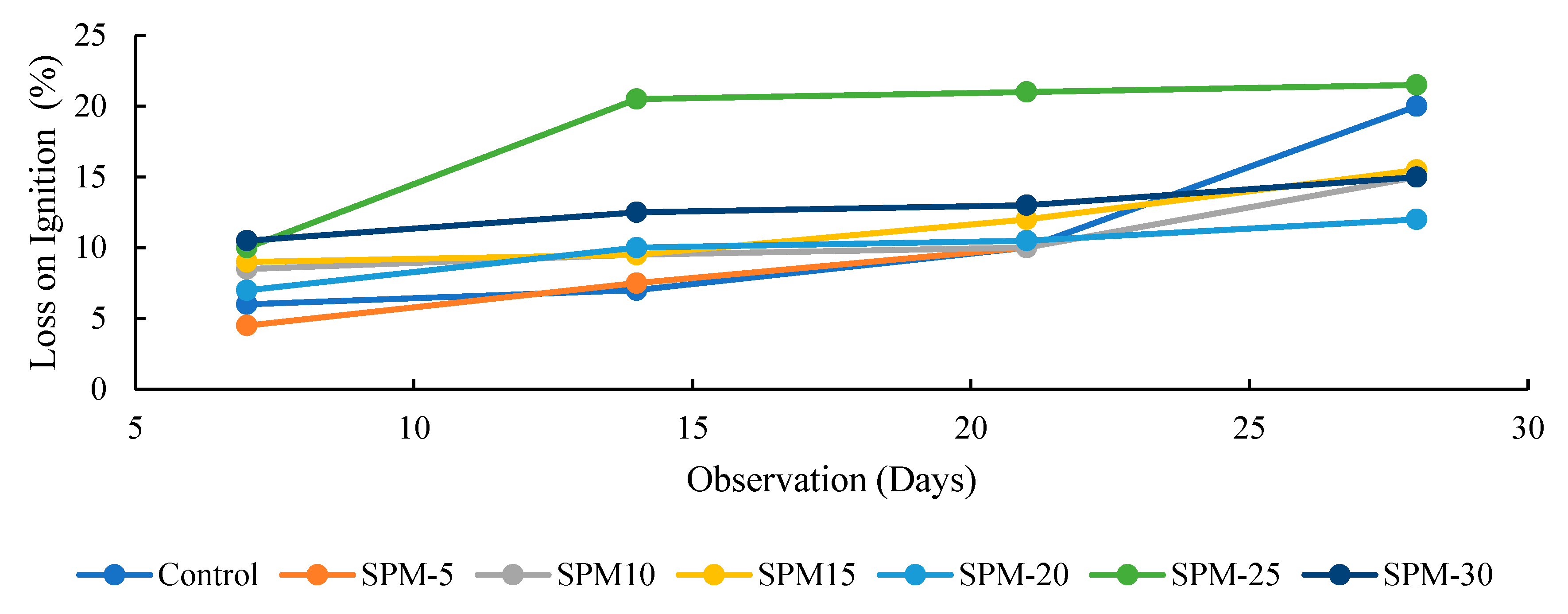 Materials 16 02471 g007