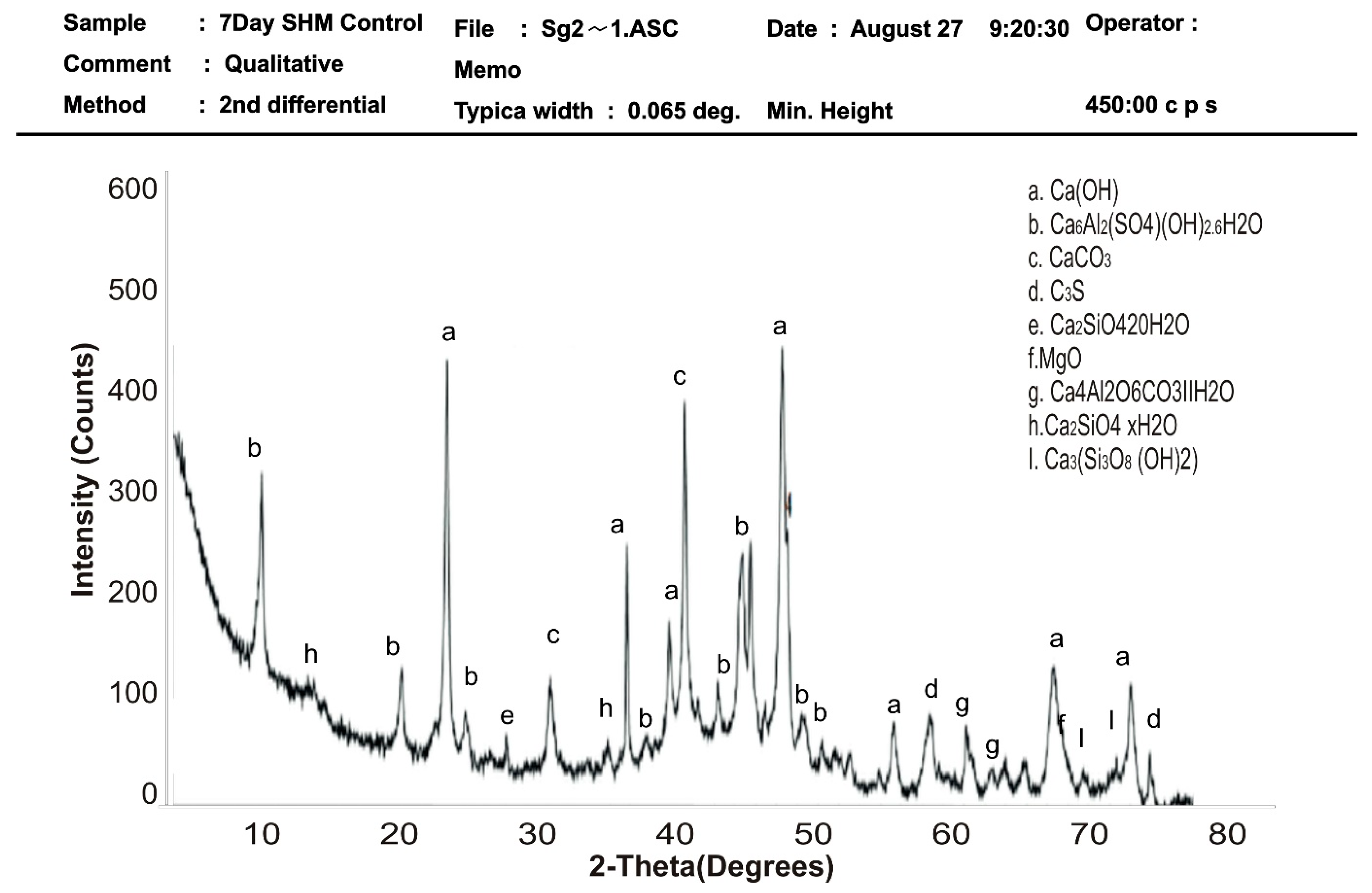 Materials 16 02471 g010