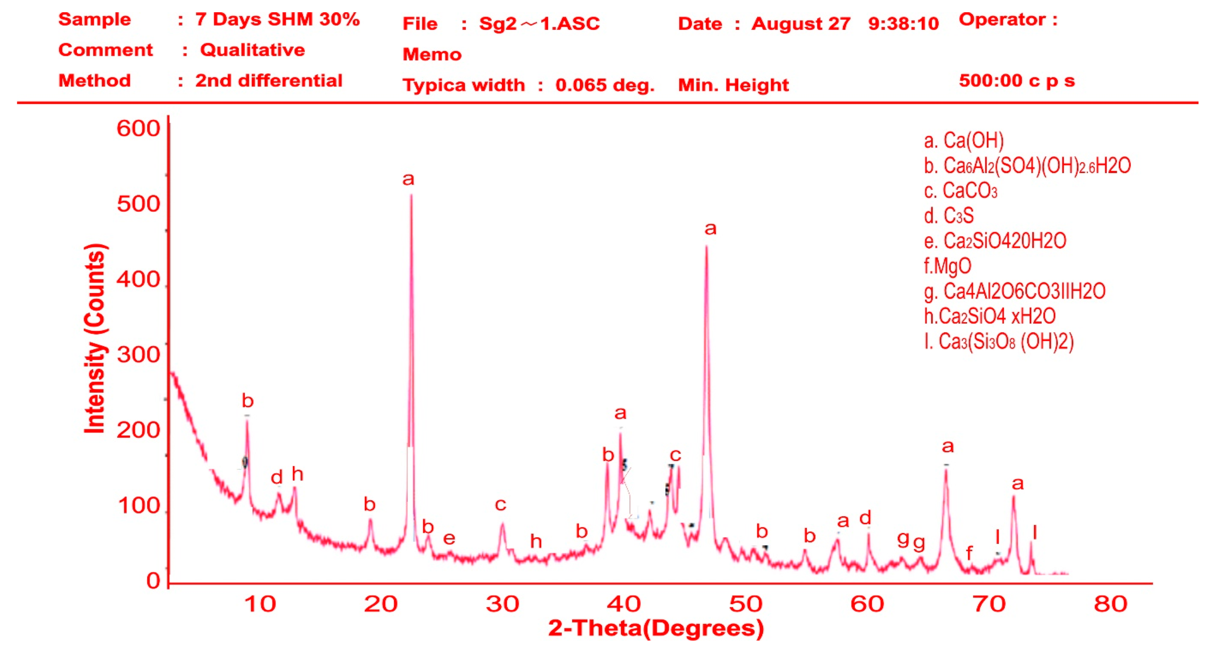 Materials 16 02471 g012