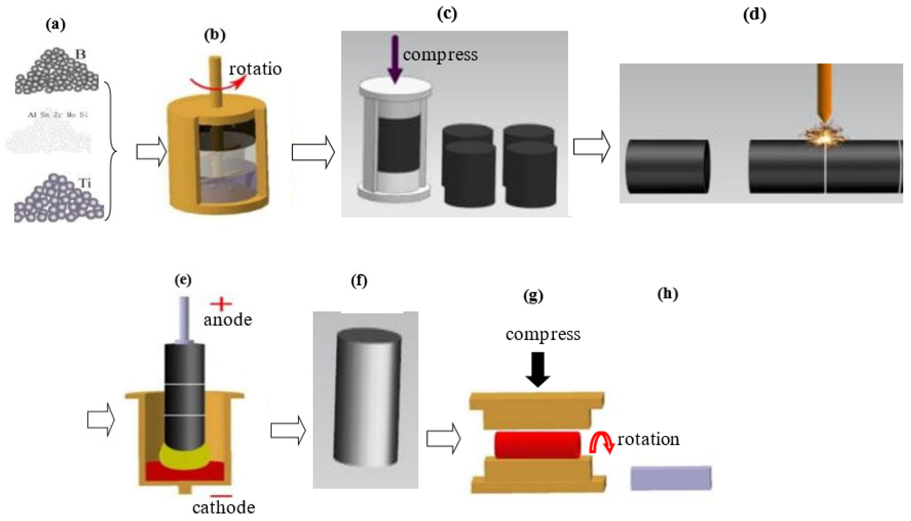 Materials 16 02472 g001