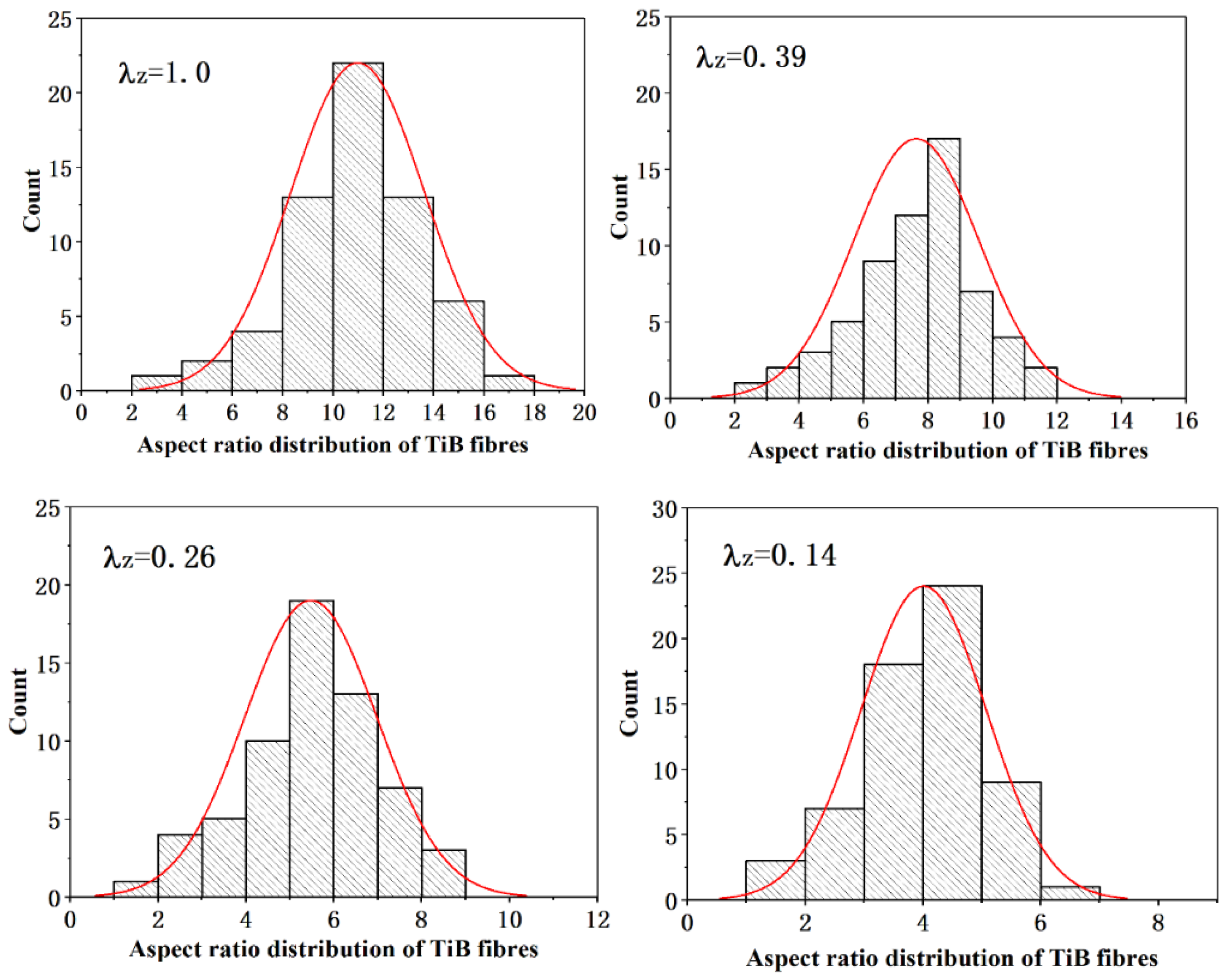 Materials 16 02472 g010