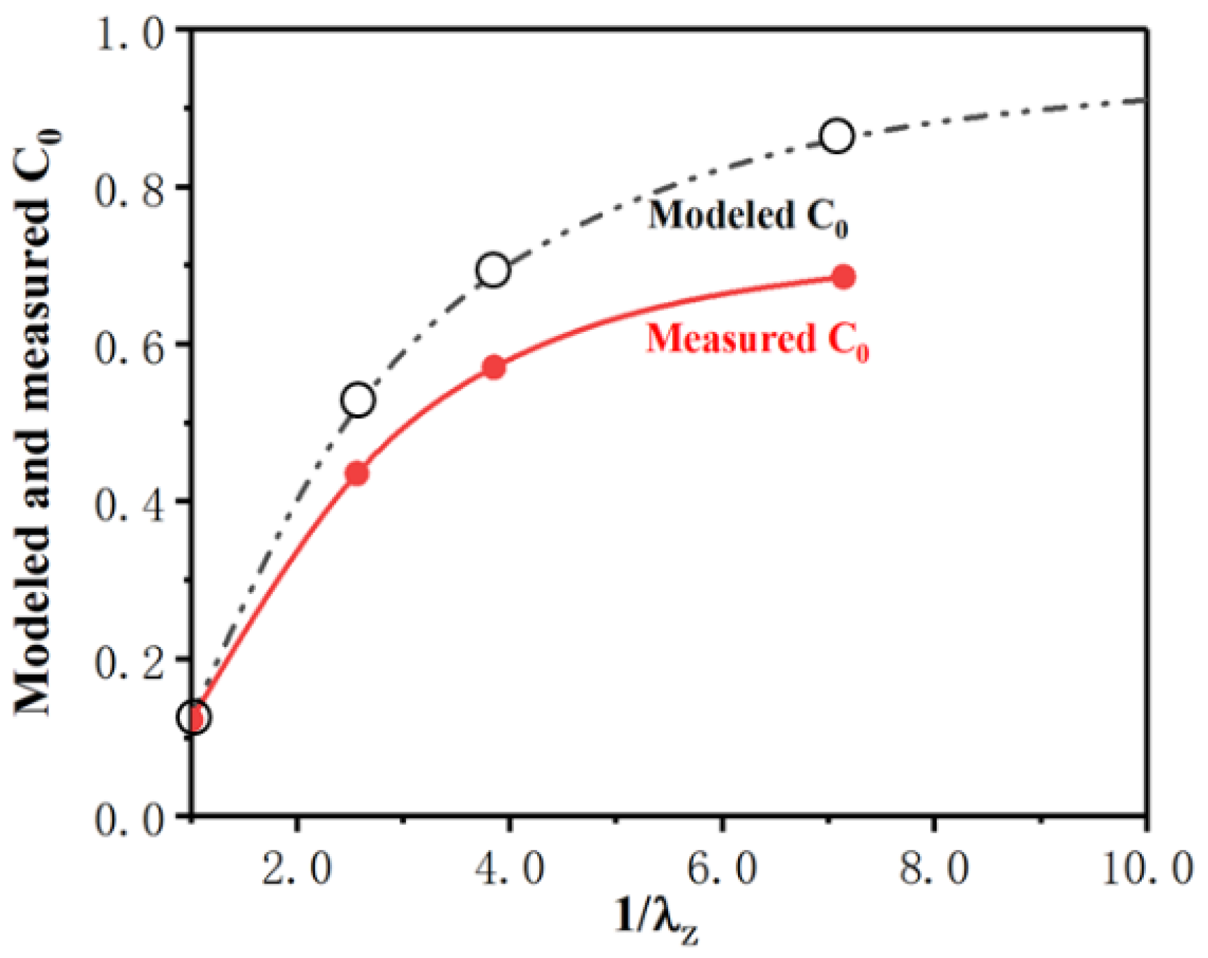 Materials 16 02472 g012