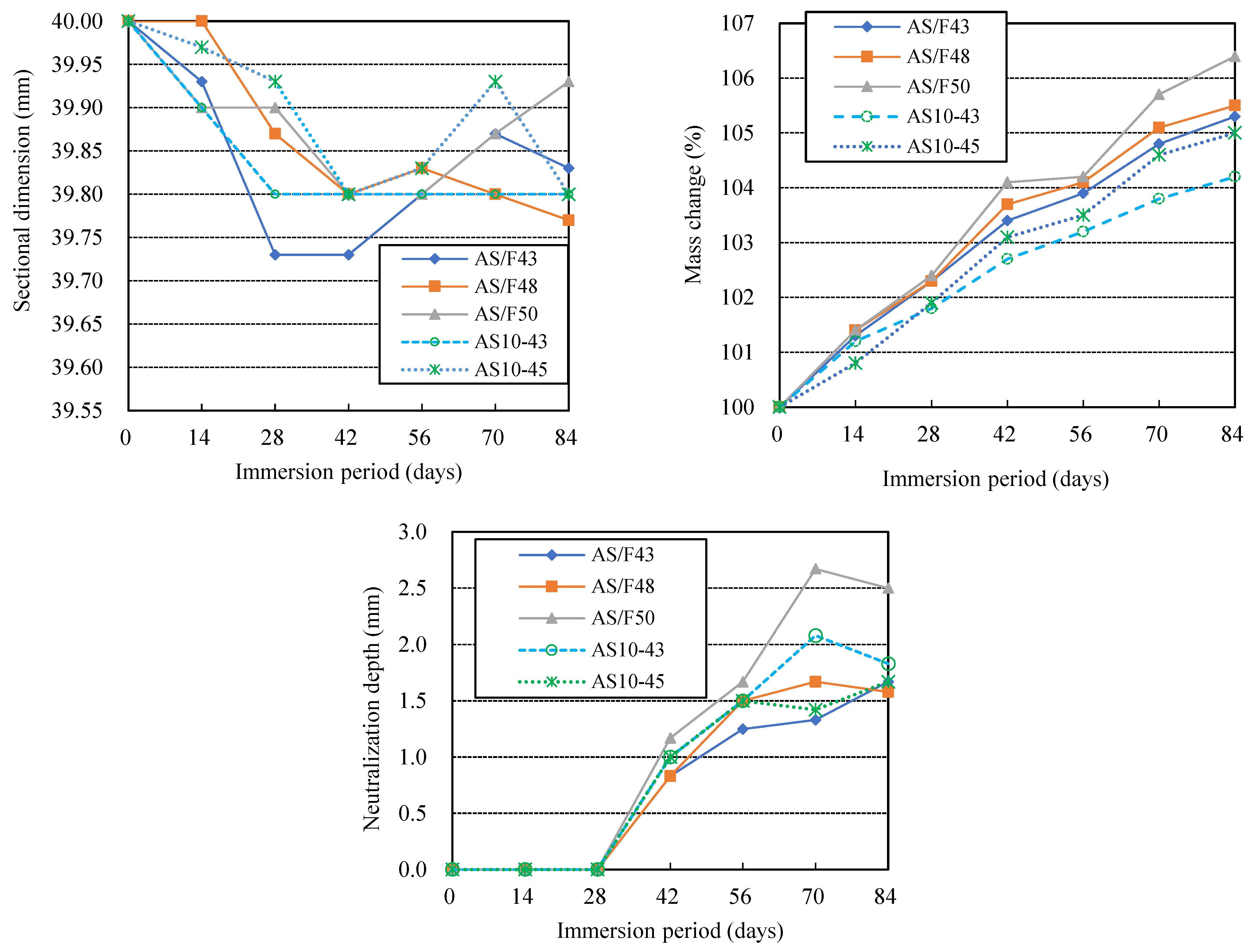Materials 16 02473 g004 Materials 16 02473 g004