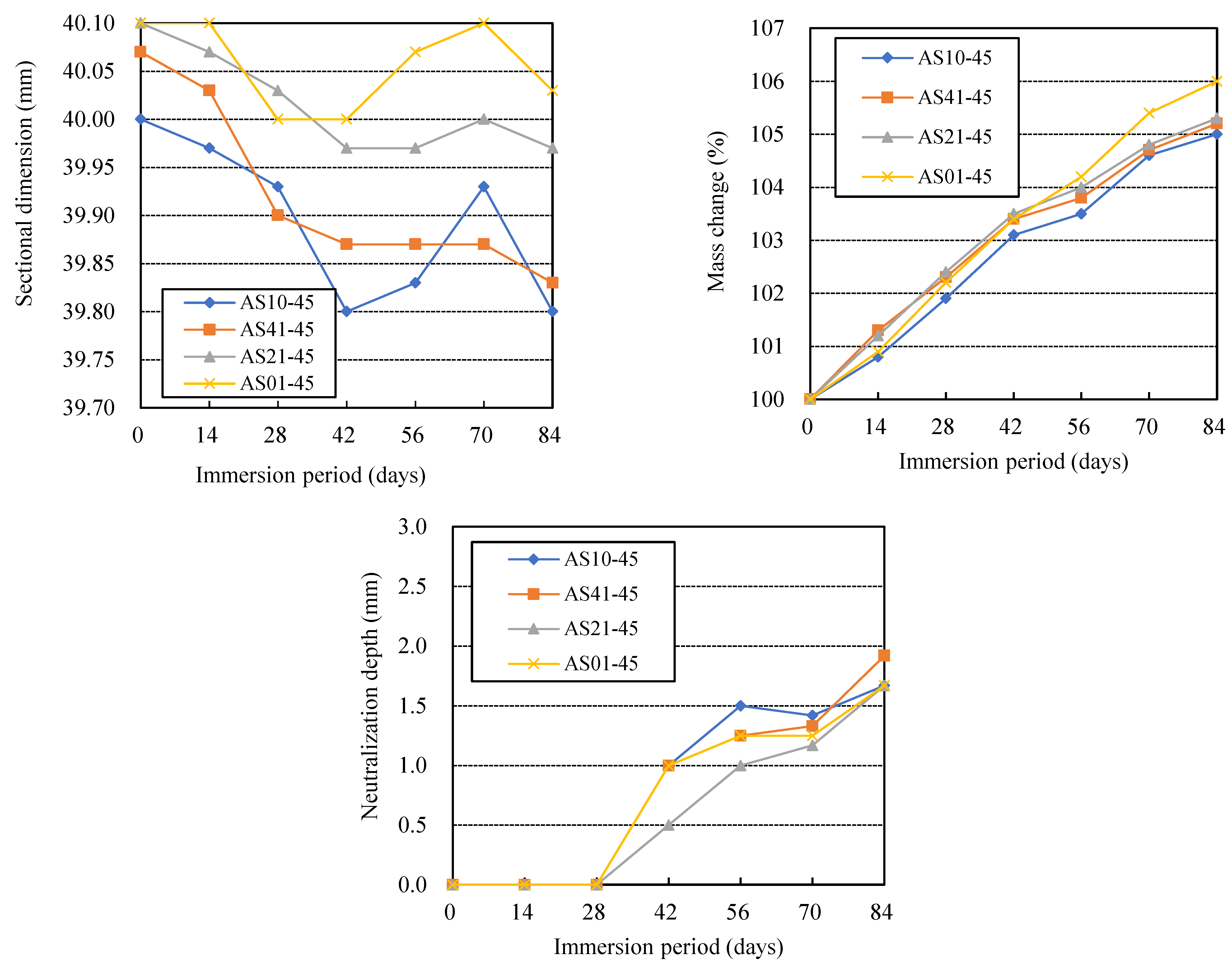 Materials 16 02473 g006 Materials 16 02473 g006