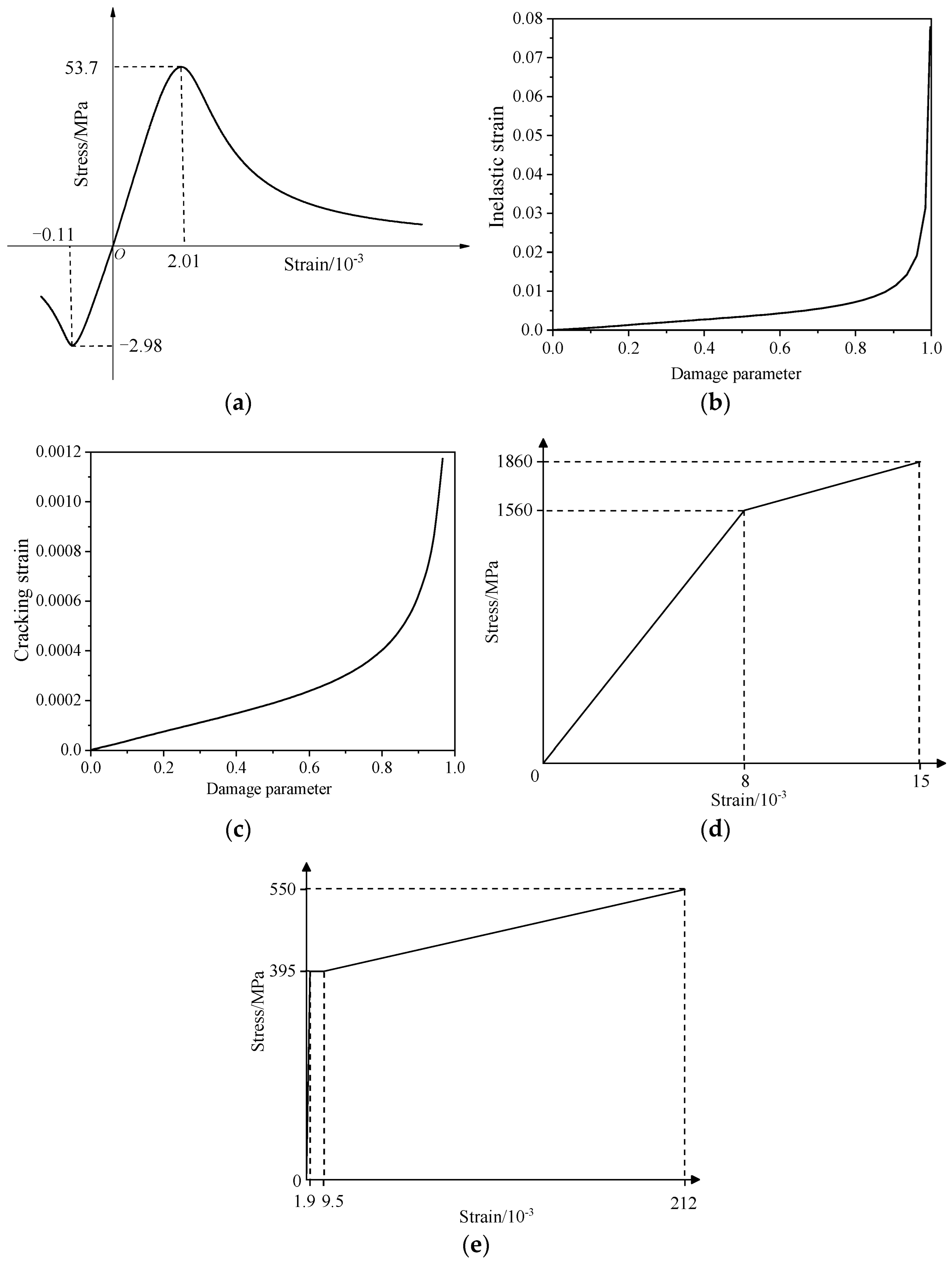 Materials 16 02476 g009