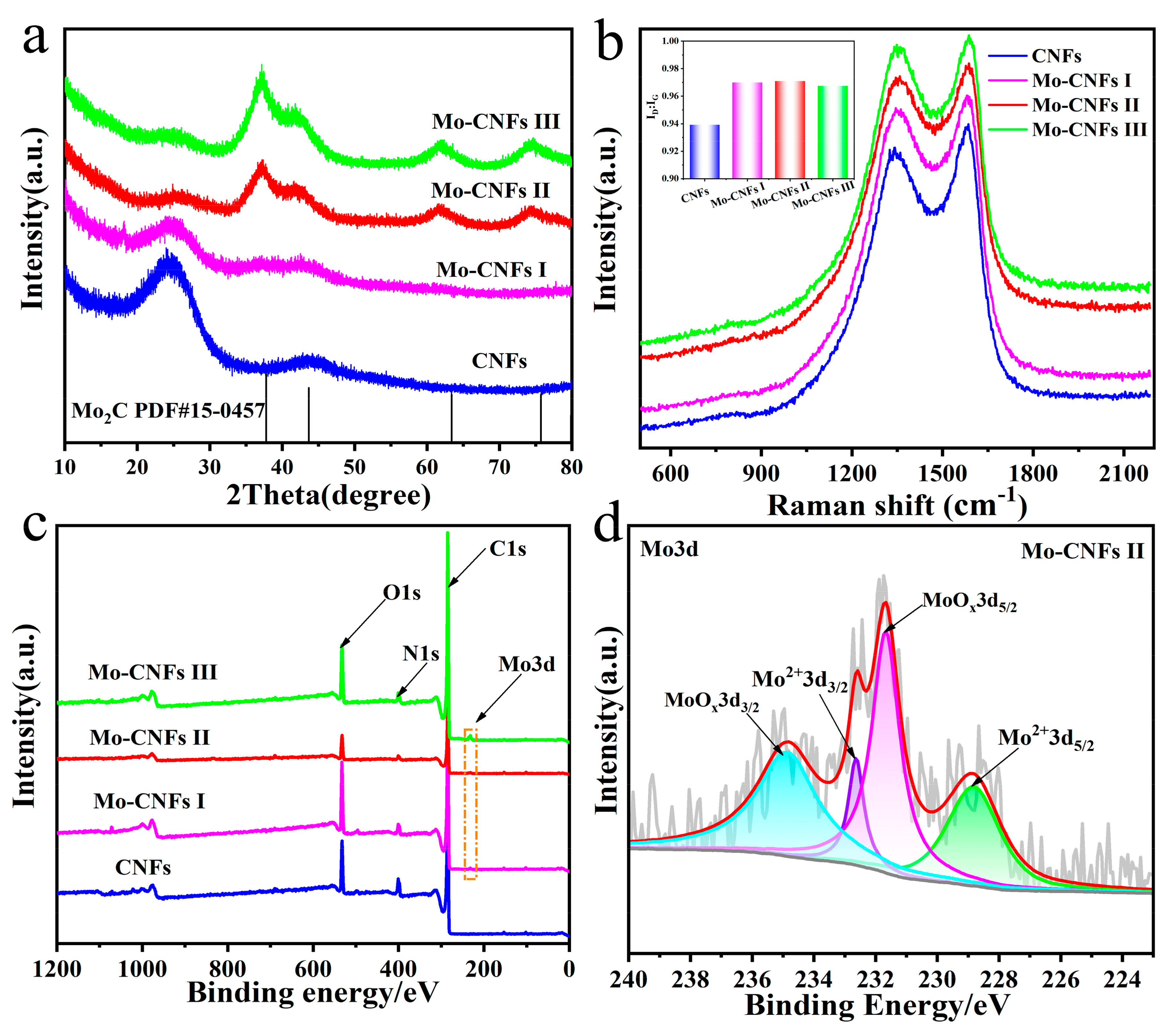 Materials 16 02479 g002 Materials 16 02479 g002