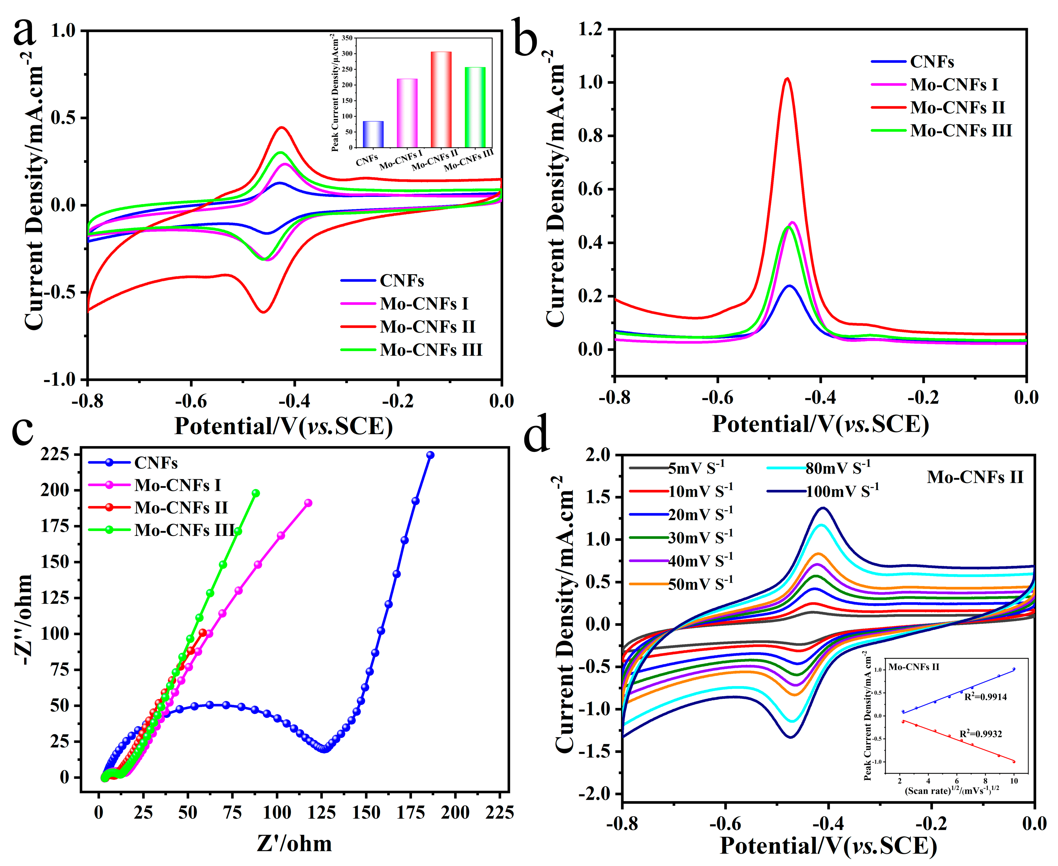 Materials 16 02479 g003 Materials 16 02479 g003