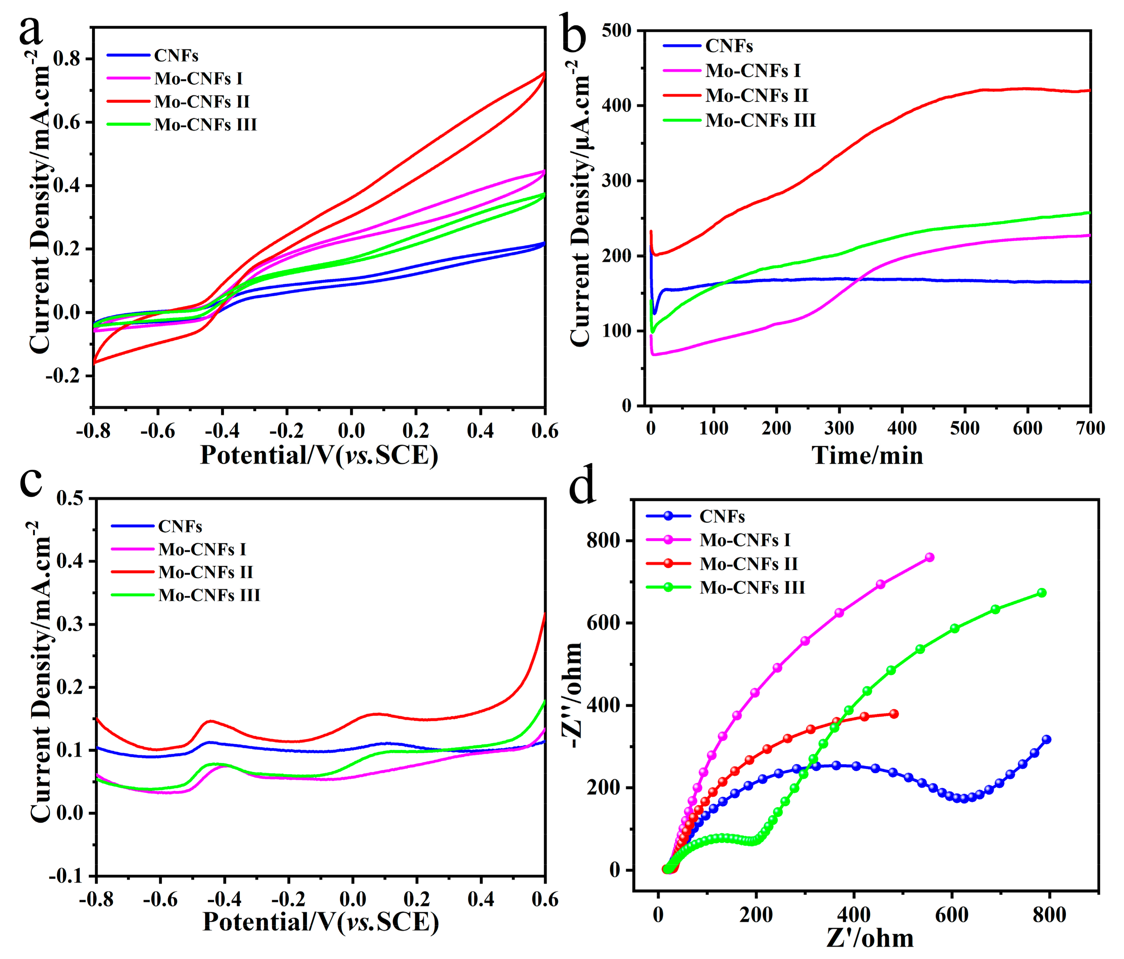 Materials 16 02479 g004 Materials 16 02479 g004