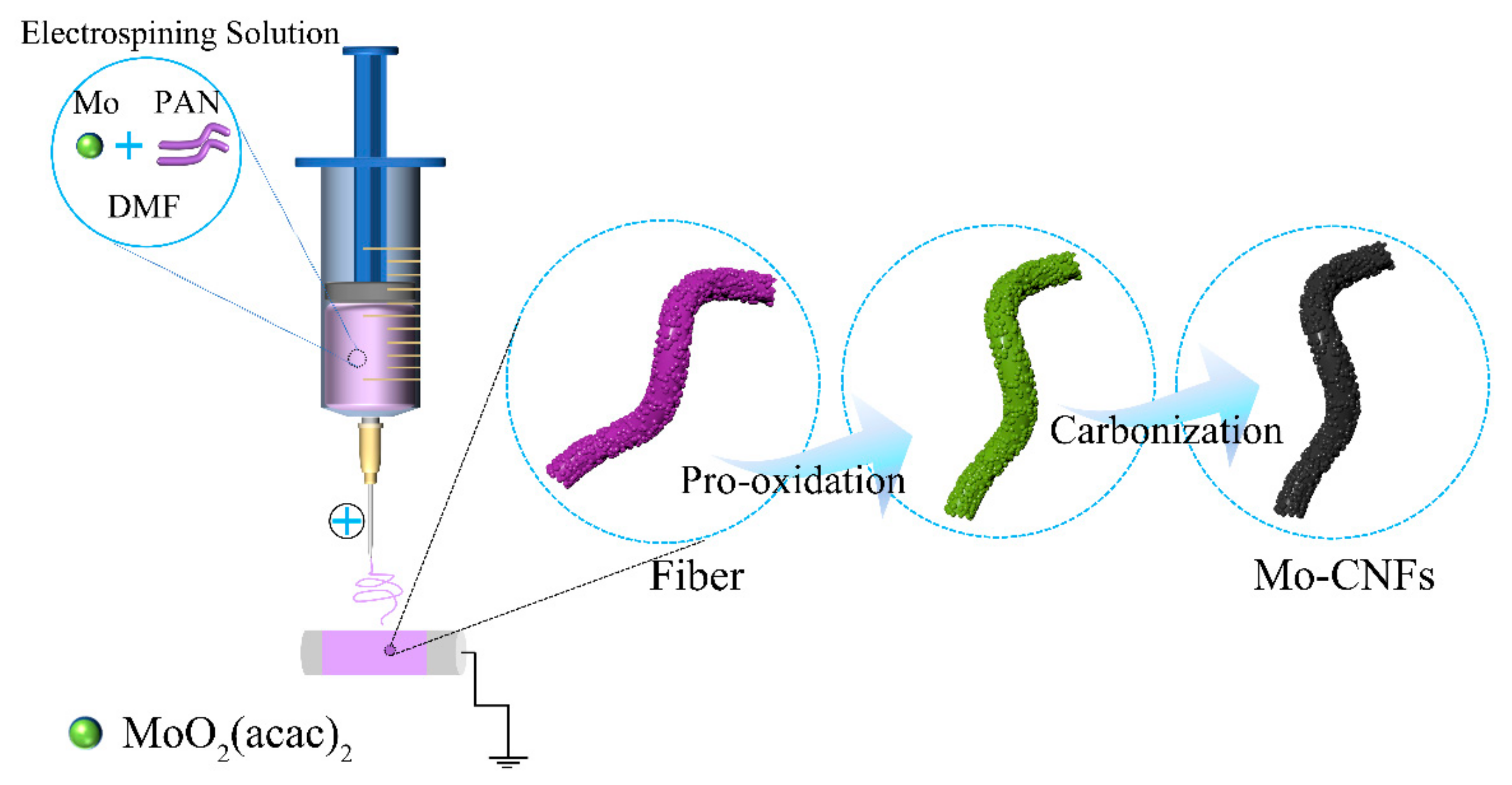 Materials 16 02479 sch001 Materials 16 02479 sch001