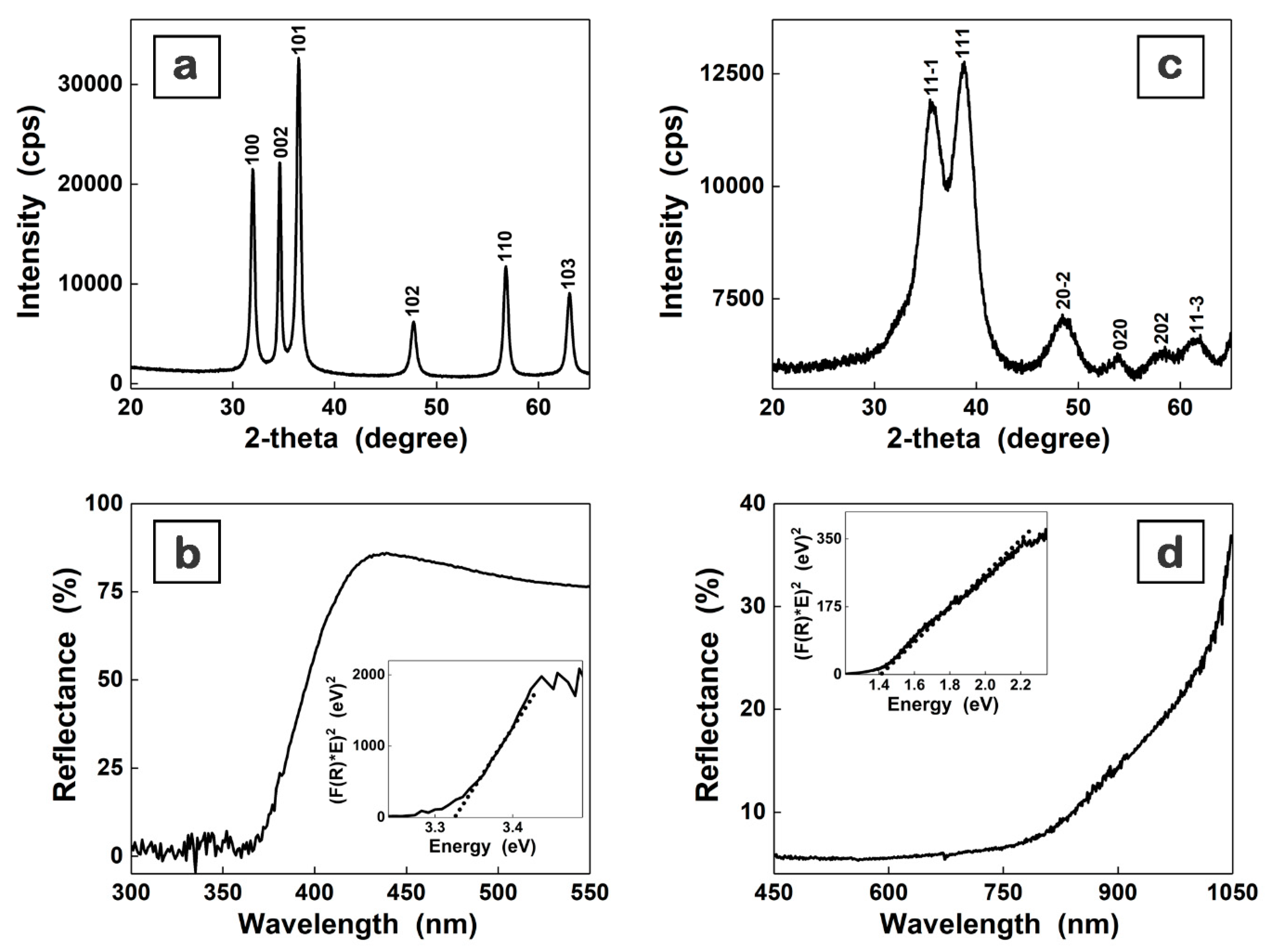 Materials 16 02480 g002