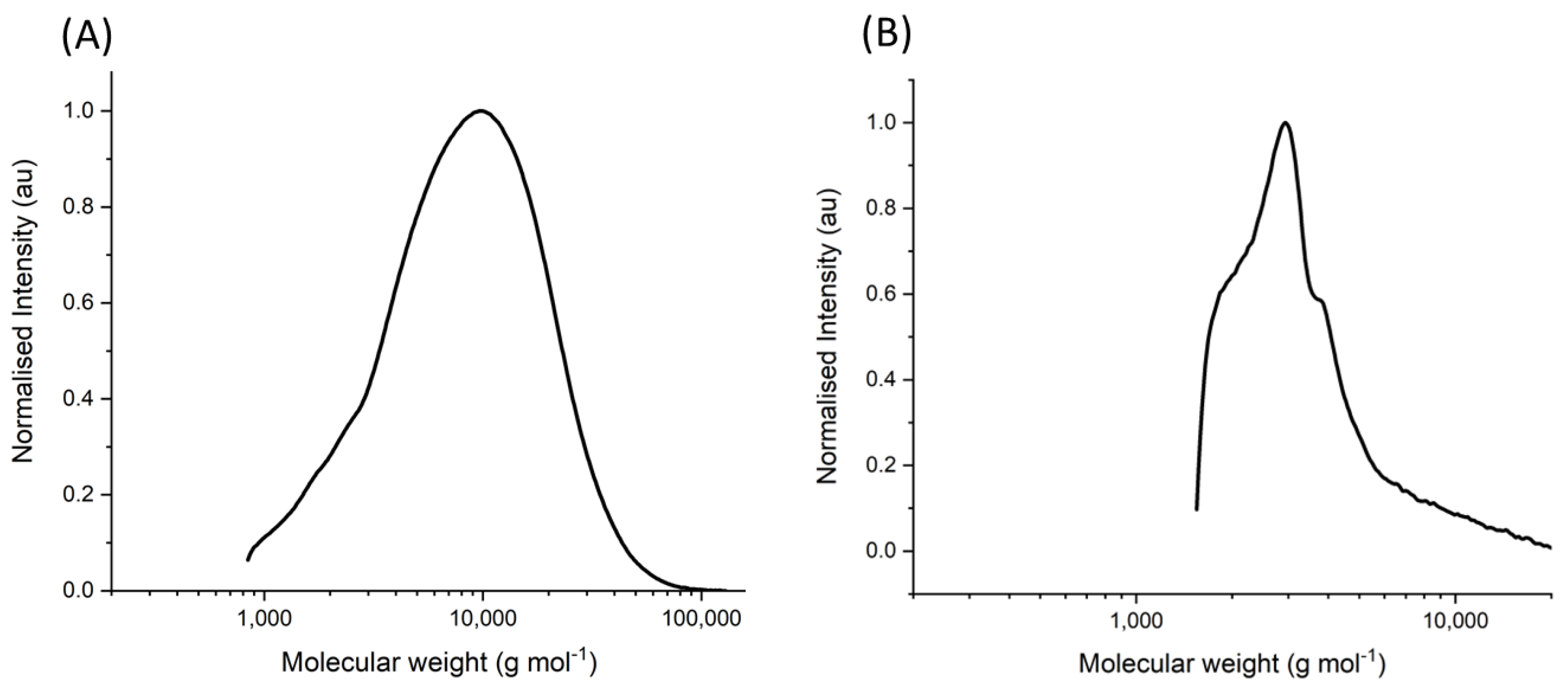 Materials 16 02482 g002