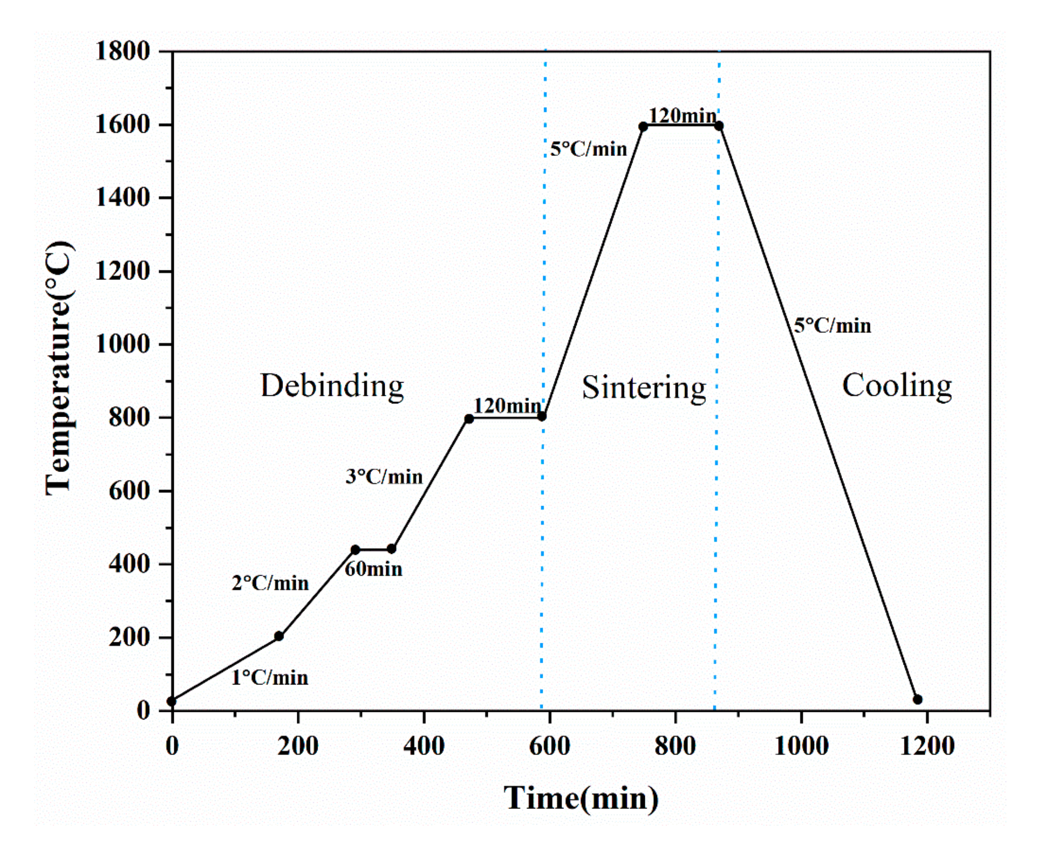 Materials 16 02483 g003 Materials 16 02483 g003