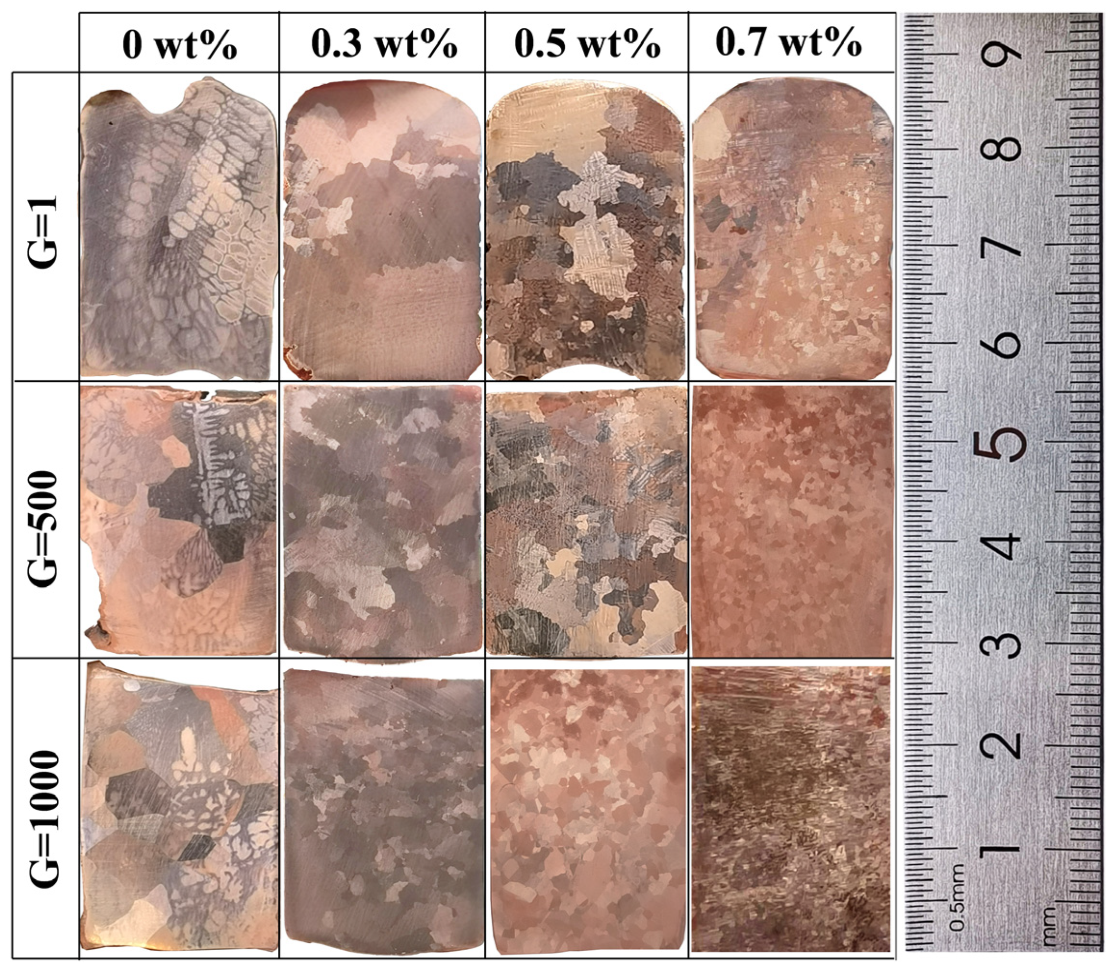 Materials 16 02485 g003 Materials 16 02485 g003