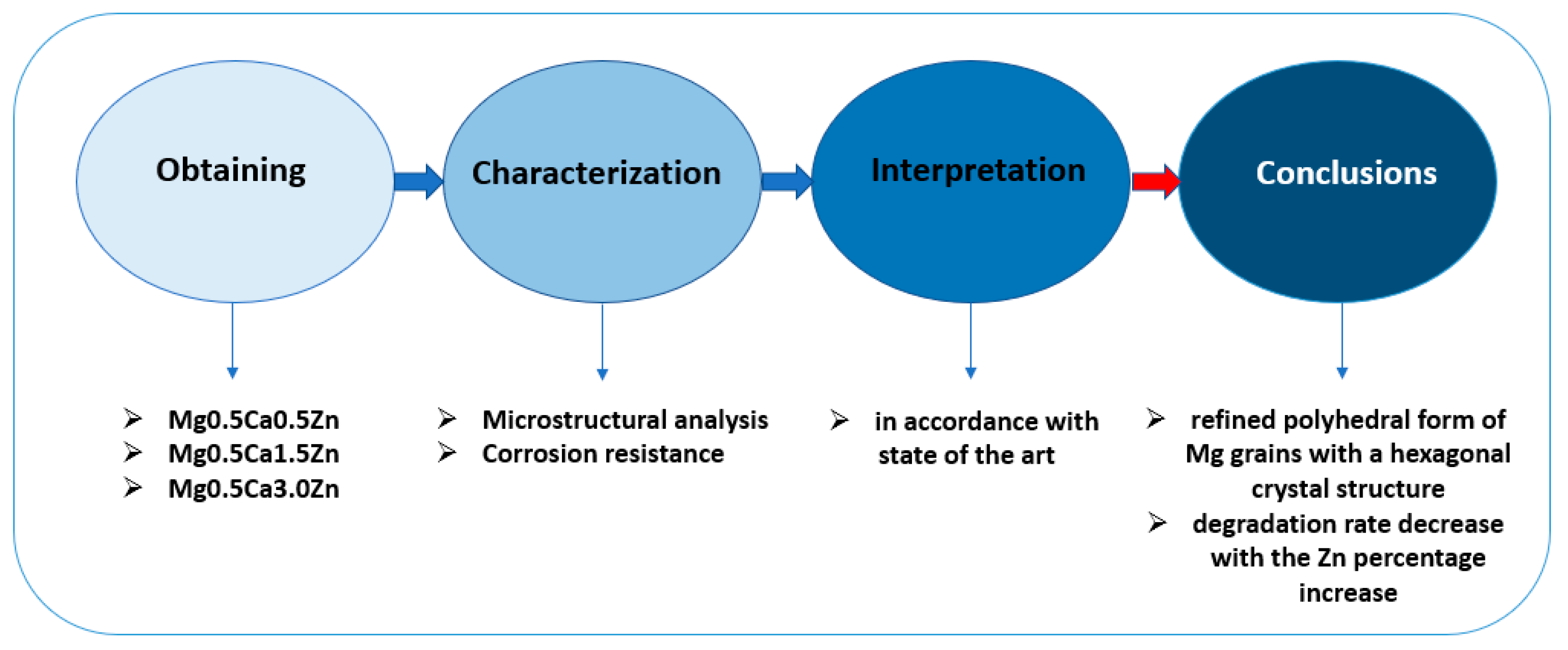 Materials 16 02487 g001 Materials 16 02487 g001