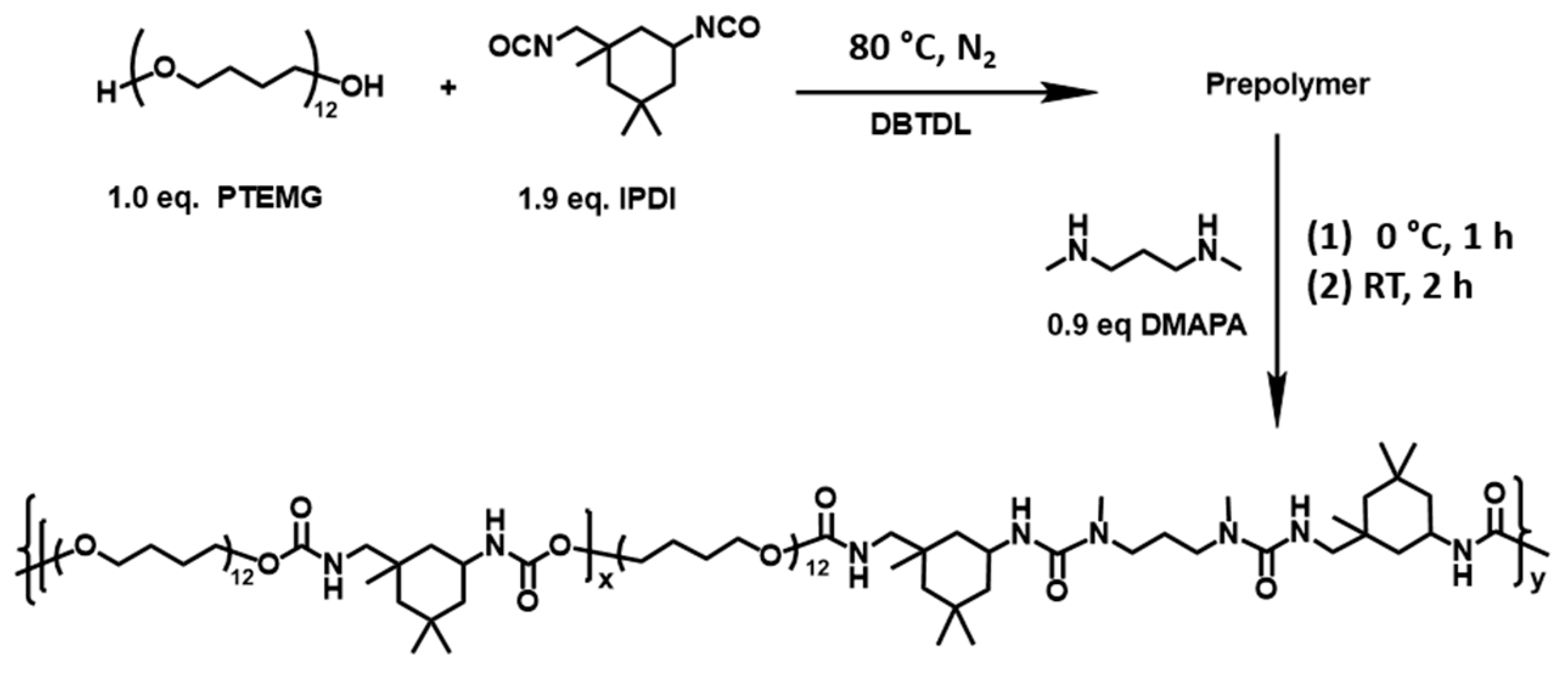 Materials 16 02488 g001
