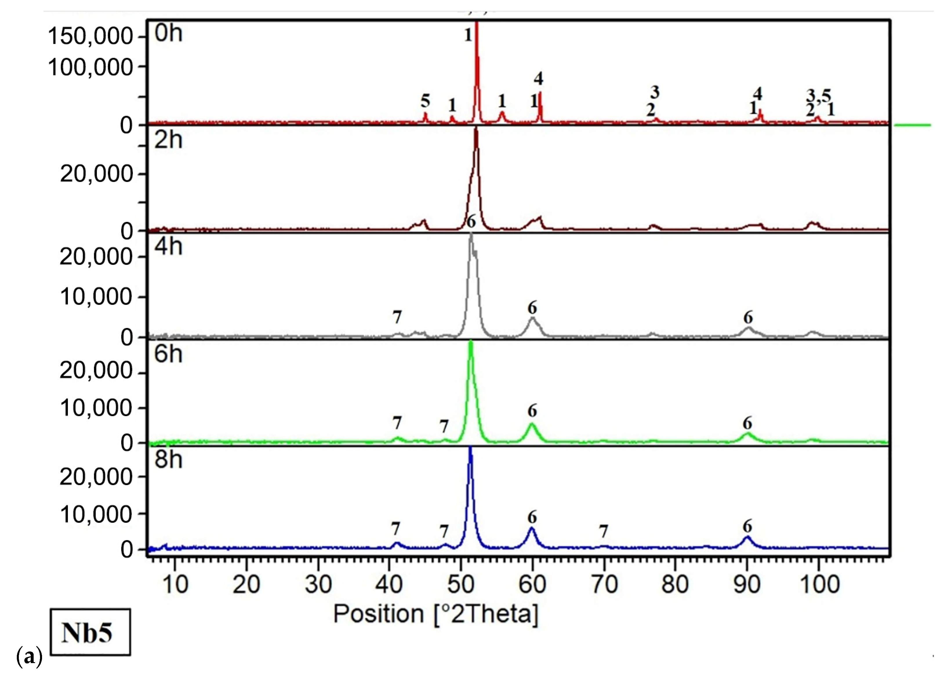 Materials 16 02491 g003a