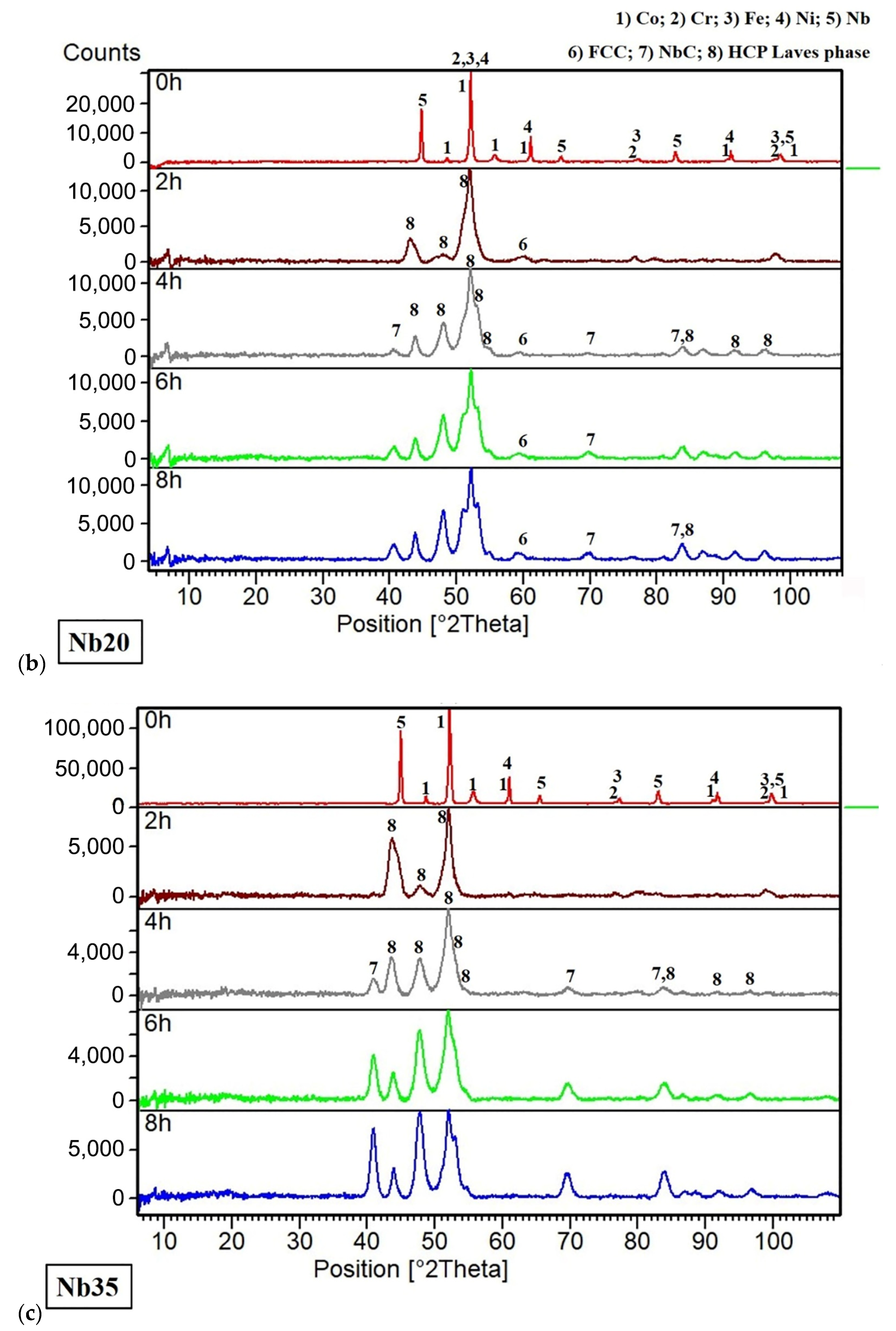 Materials 16 02491 g003b