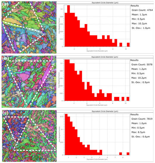 Materials Free FullText Towards Understanding Subsurface