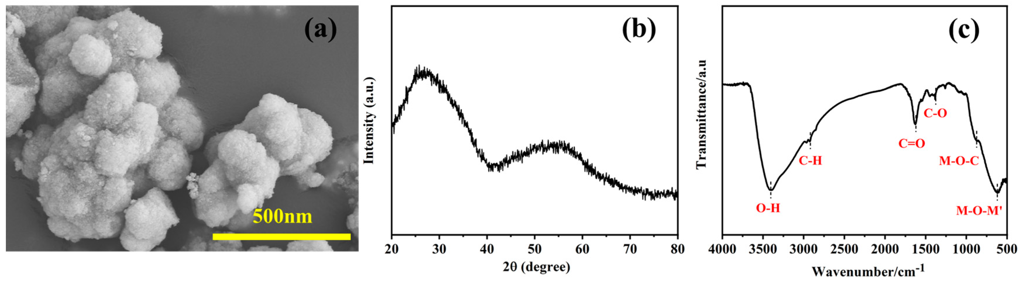 Materials 16 02495 g002 Materials 16 02495 g002