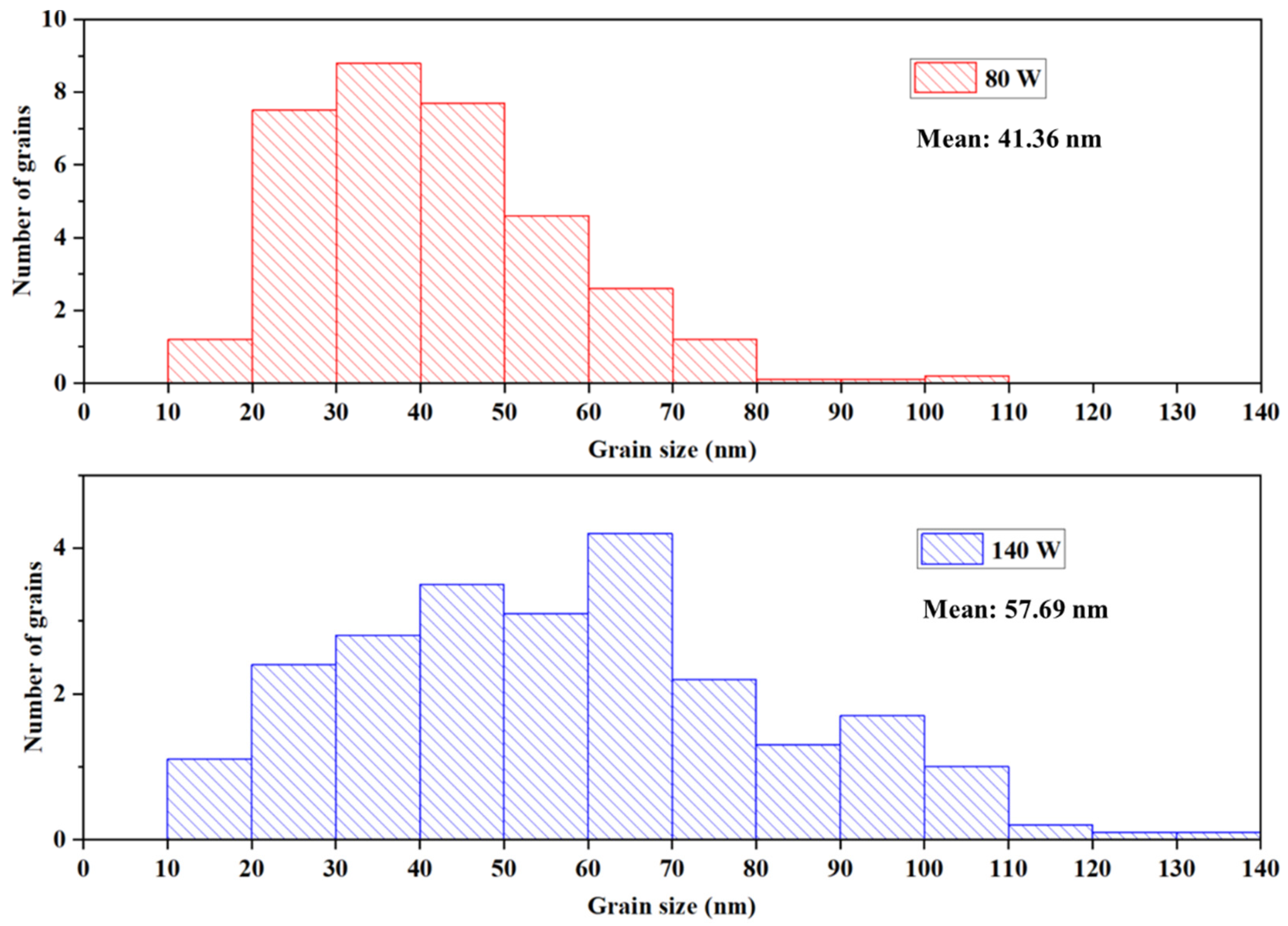 Materials 16 02497 g004