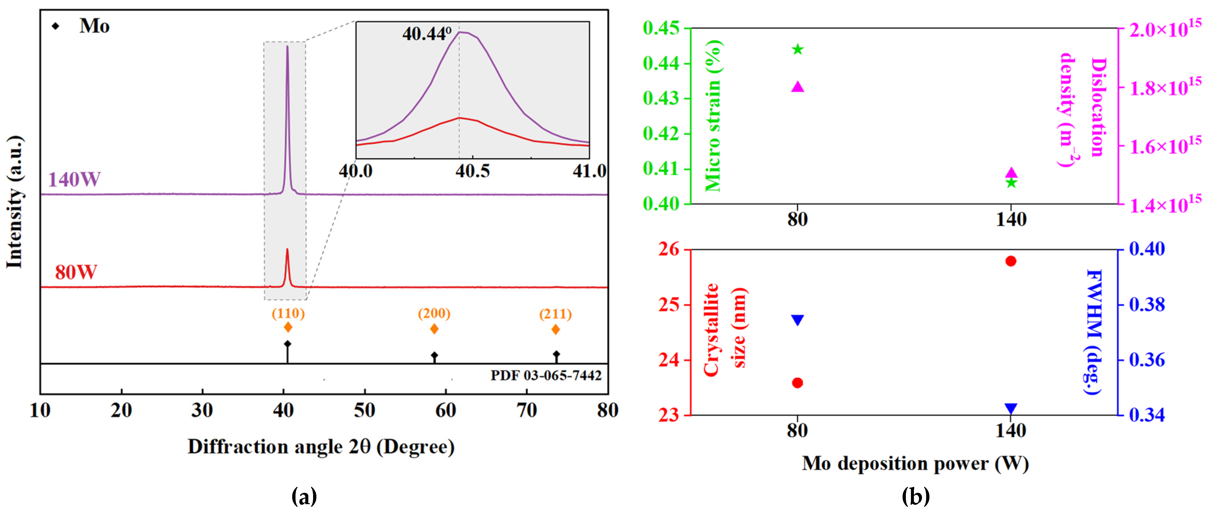 Materials 16 02497 g005