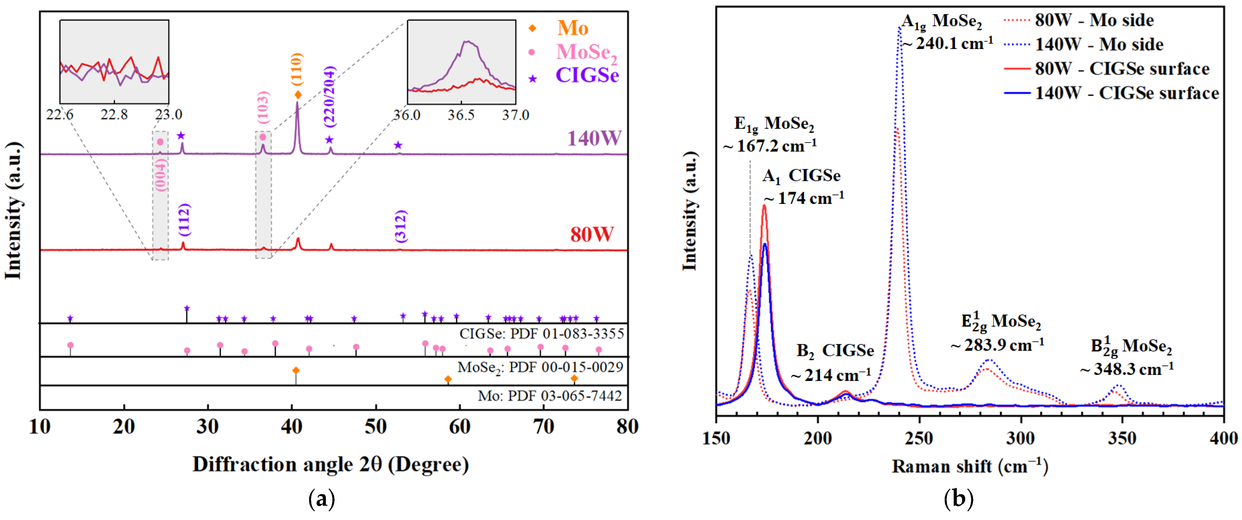 Materials 16 02497 g007