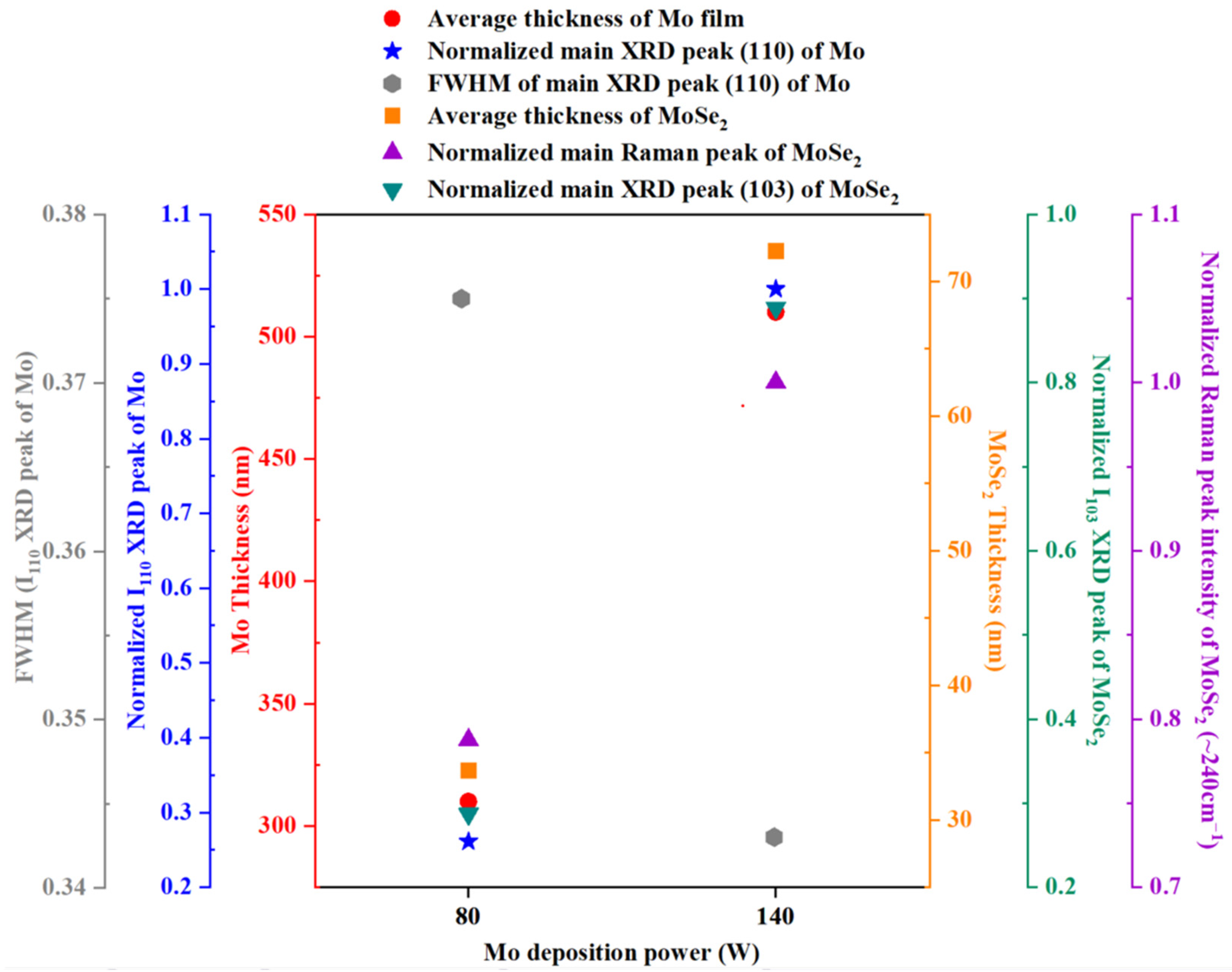 Materials 16 02497 g008