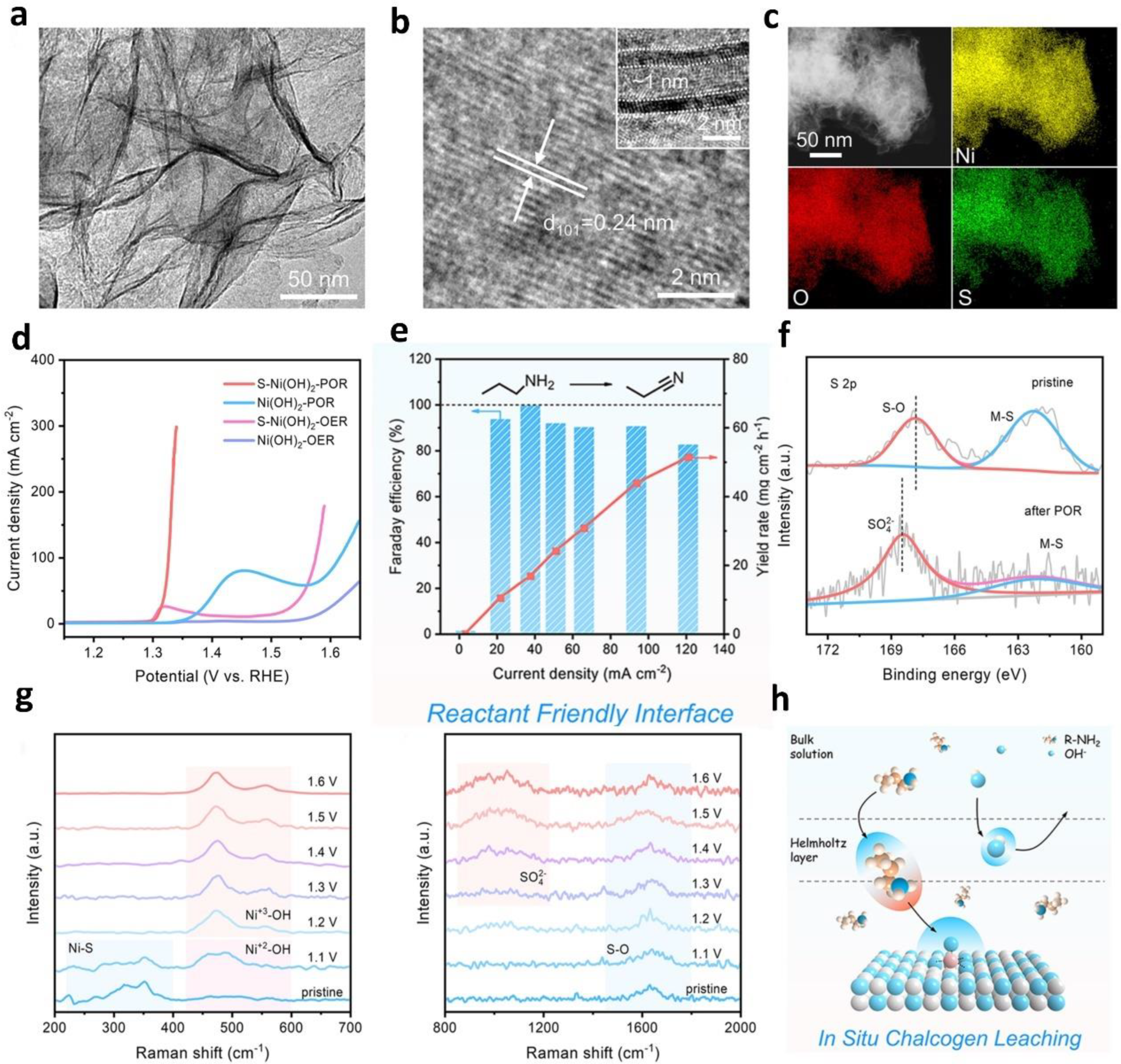 Materials 16 02500 g005 Materials 16 02500 g005