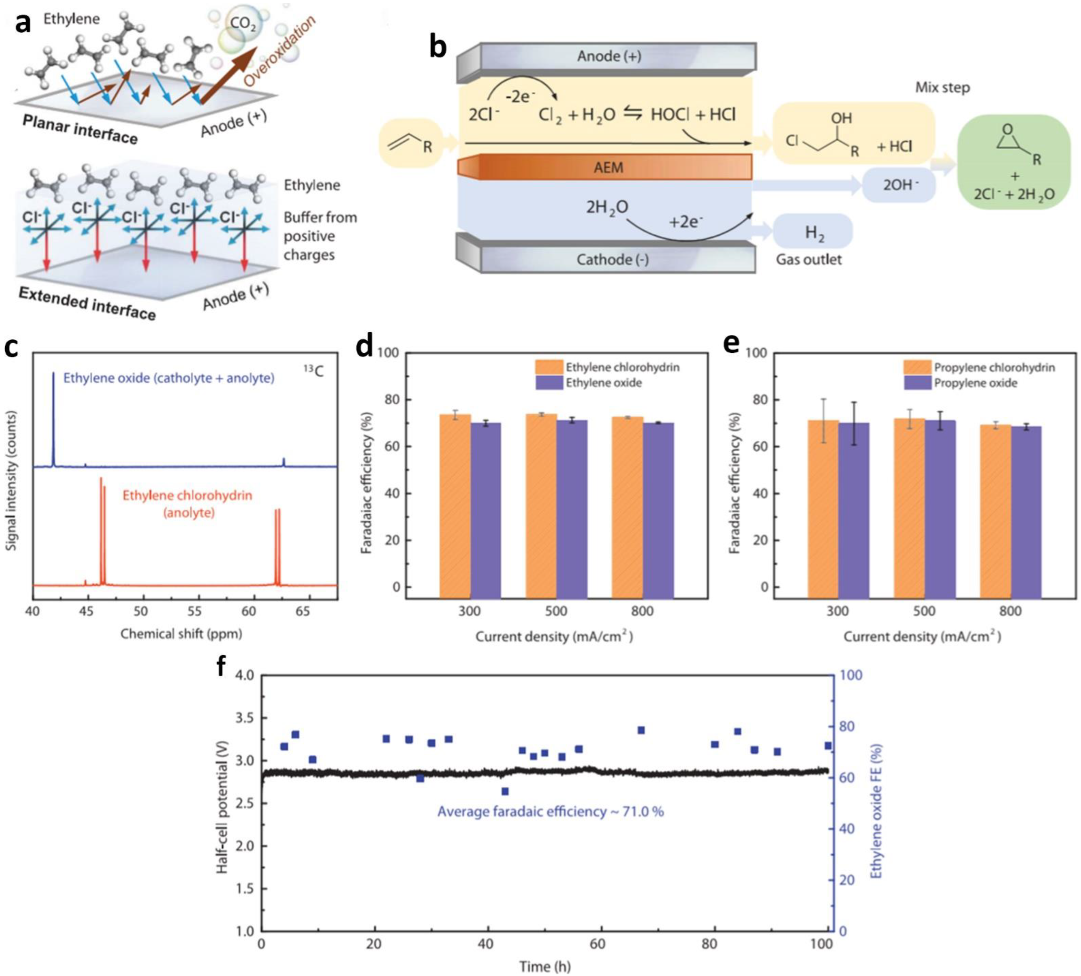 Materials 16 02500 g006 Materials 16 02500 g006