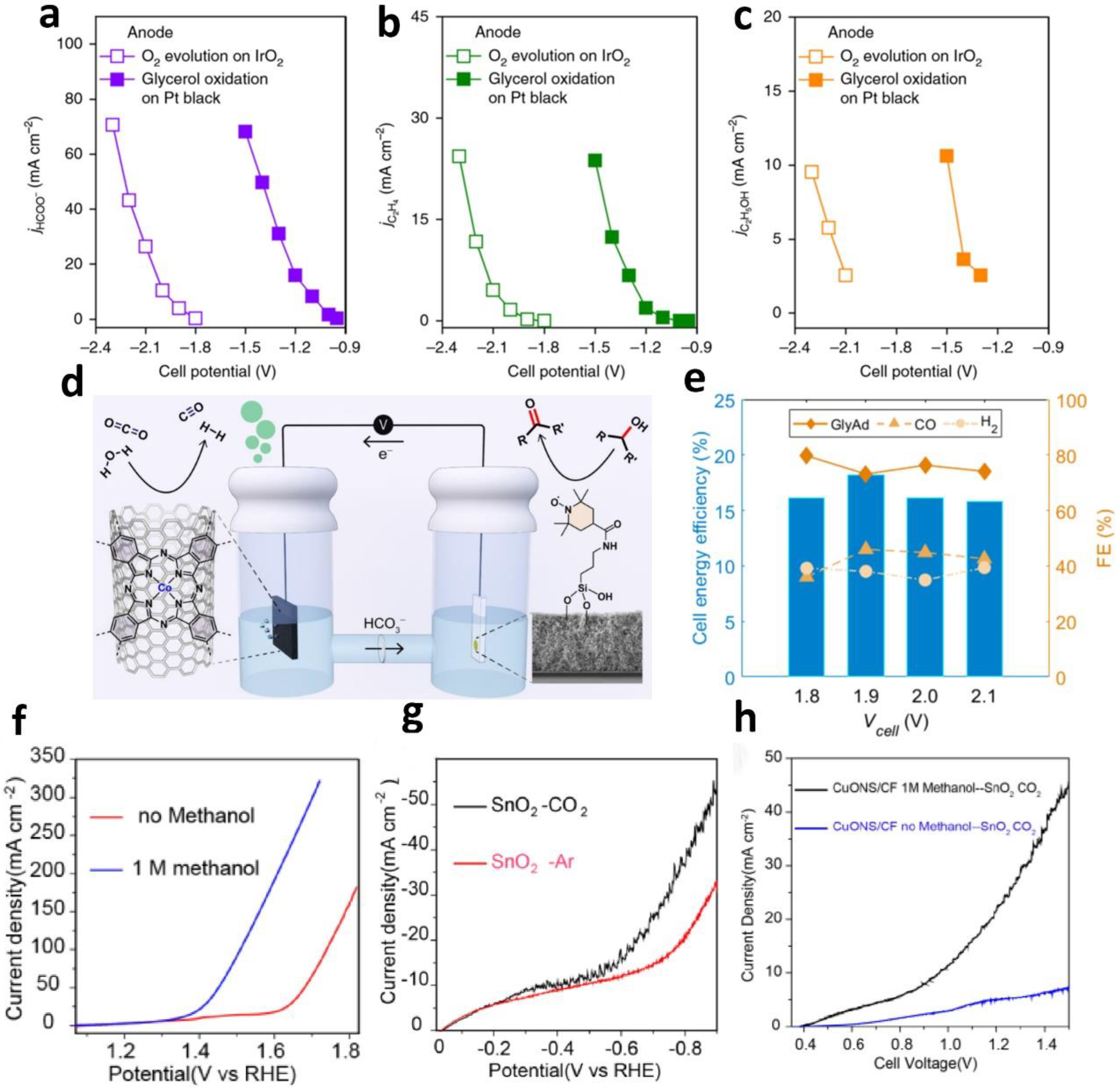 Materials 16 02500 g007 Materials 16 02500 g007