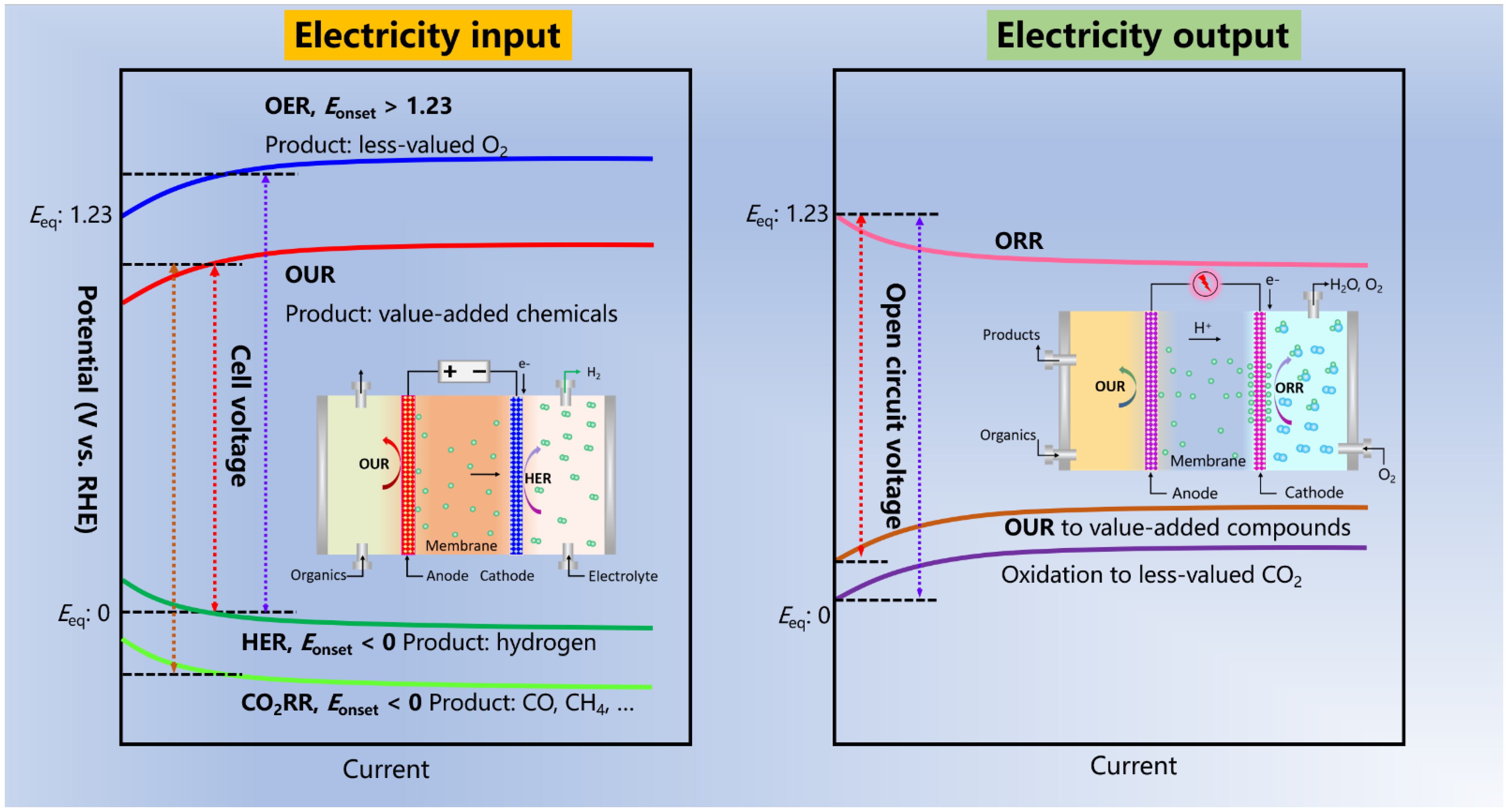 Materials 16 02500 sch001 Materials 16 02500 sch001