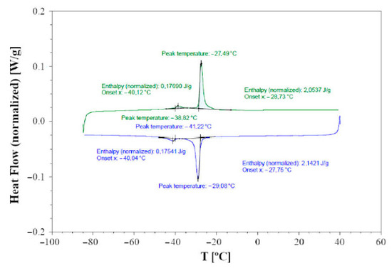 Cu3As: Uncommon Crystallographic Features, Low-Temperature